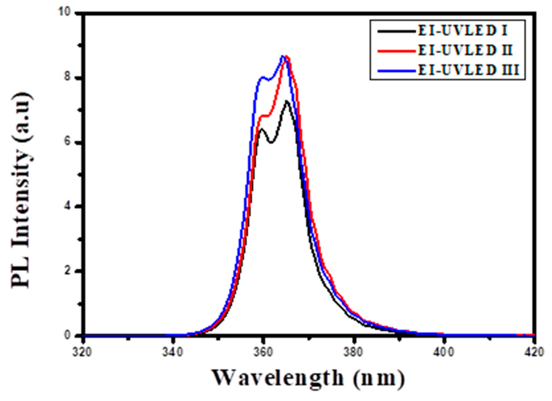 Applsci 10 01514 g003