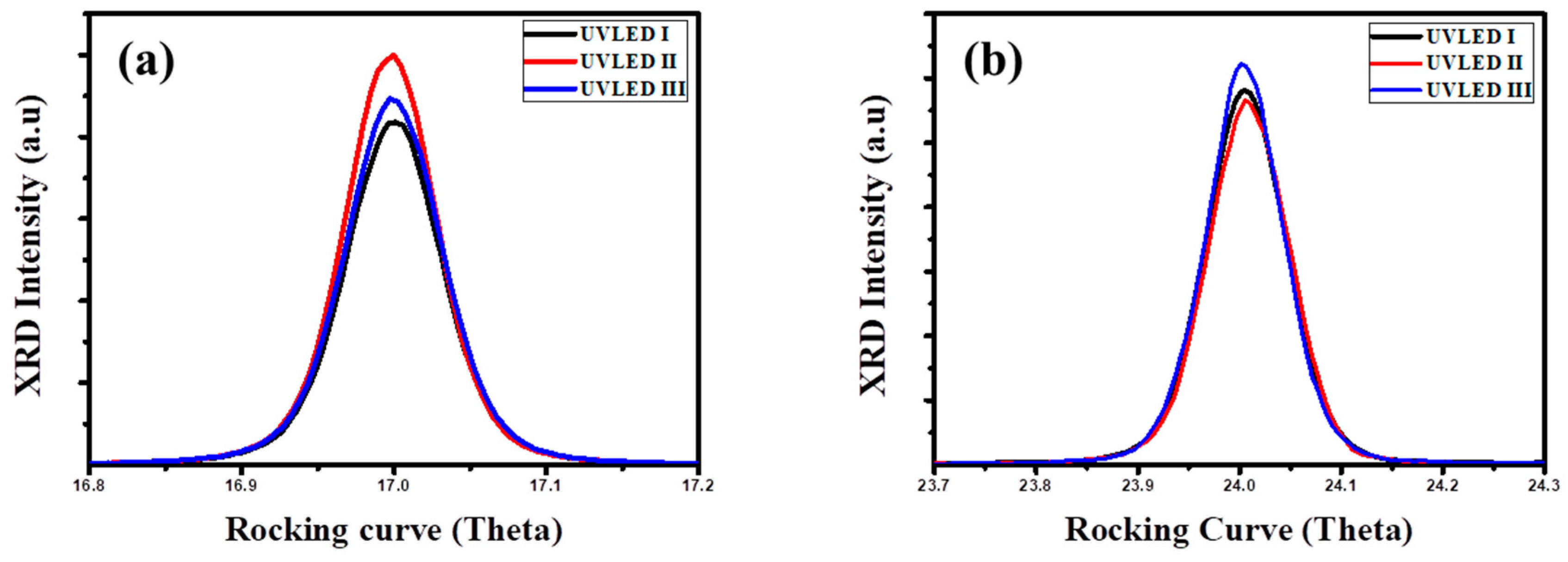 Applsci 10 01514 g005