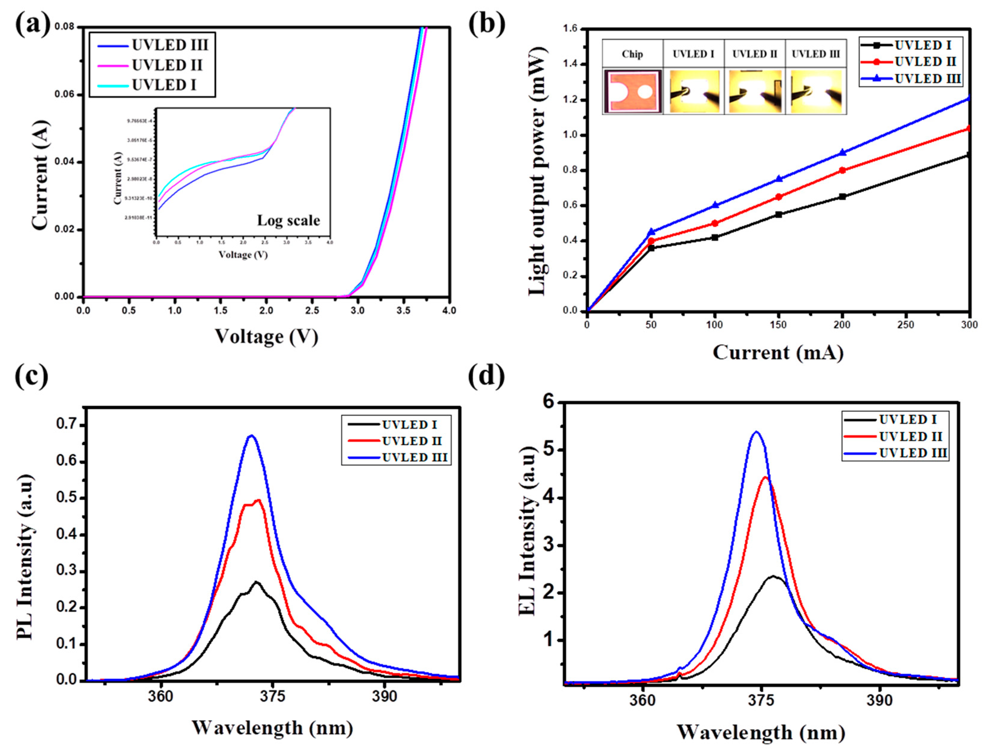 Applsci 10 01514 g006