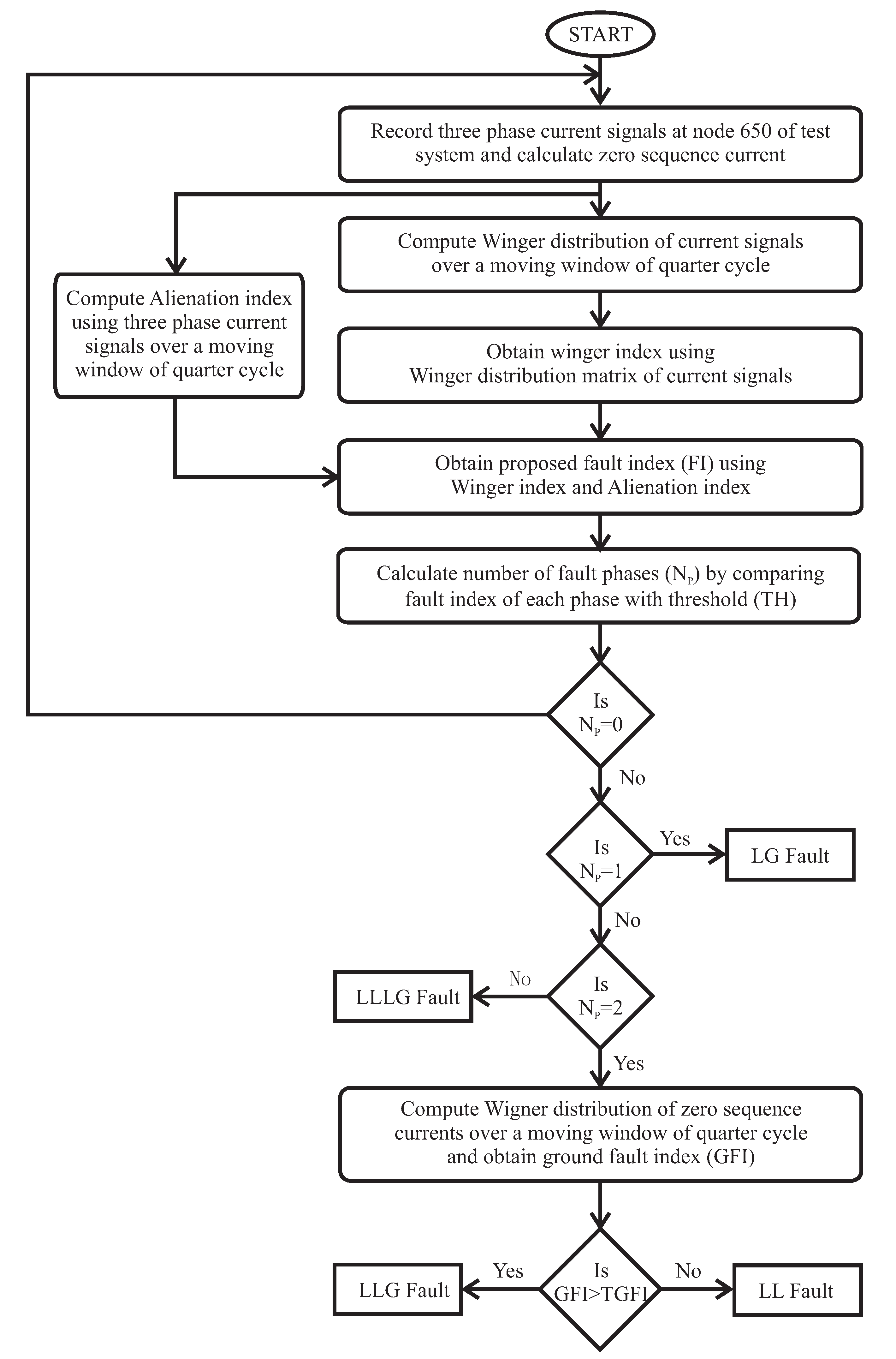 Applsci 10 01516 g003