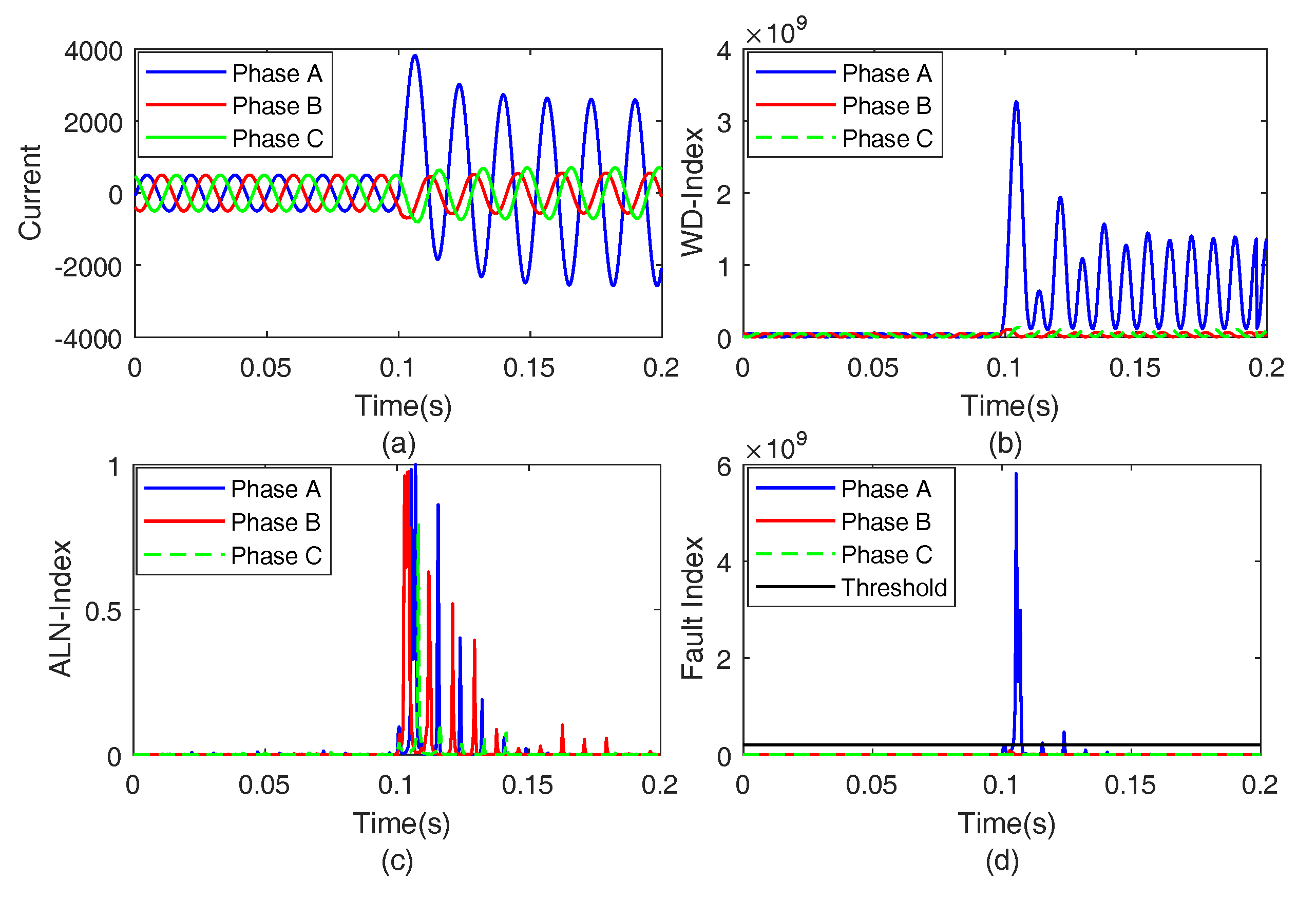 Applsci 10 01516 g004
