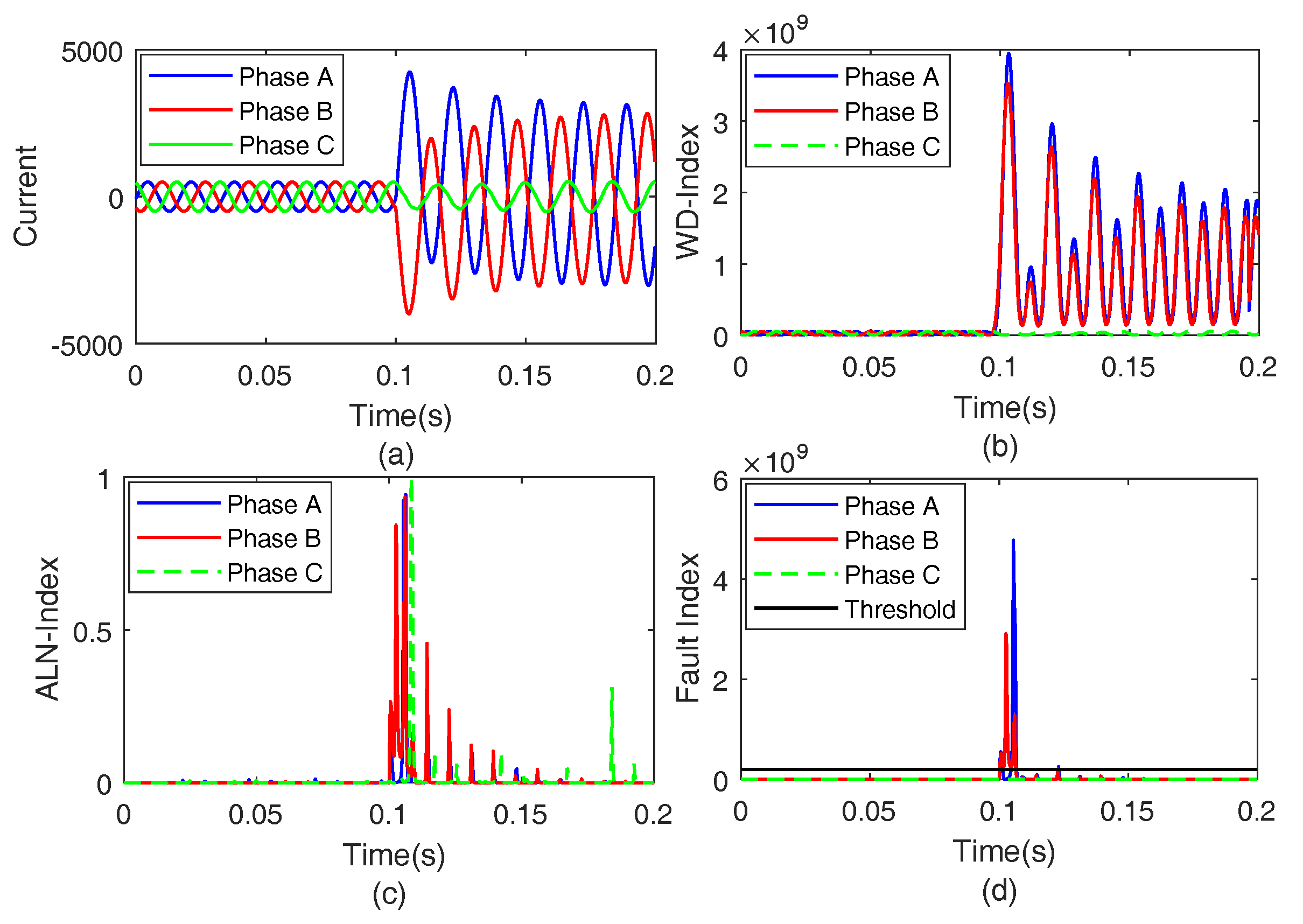 Applsci 10 01516 g005