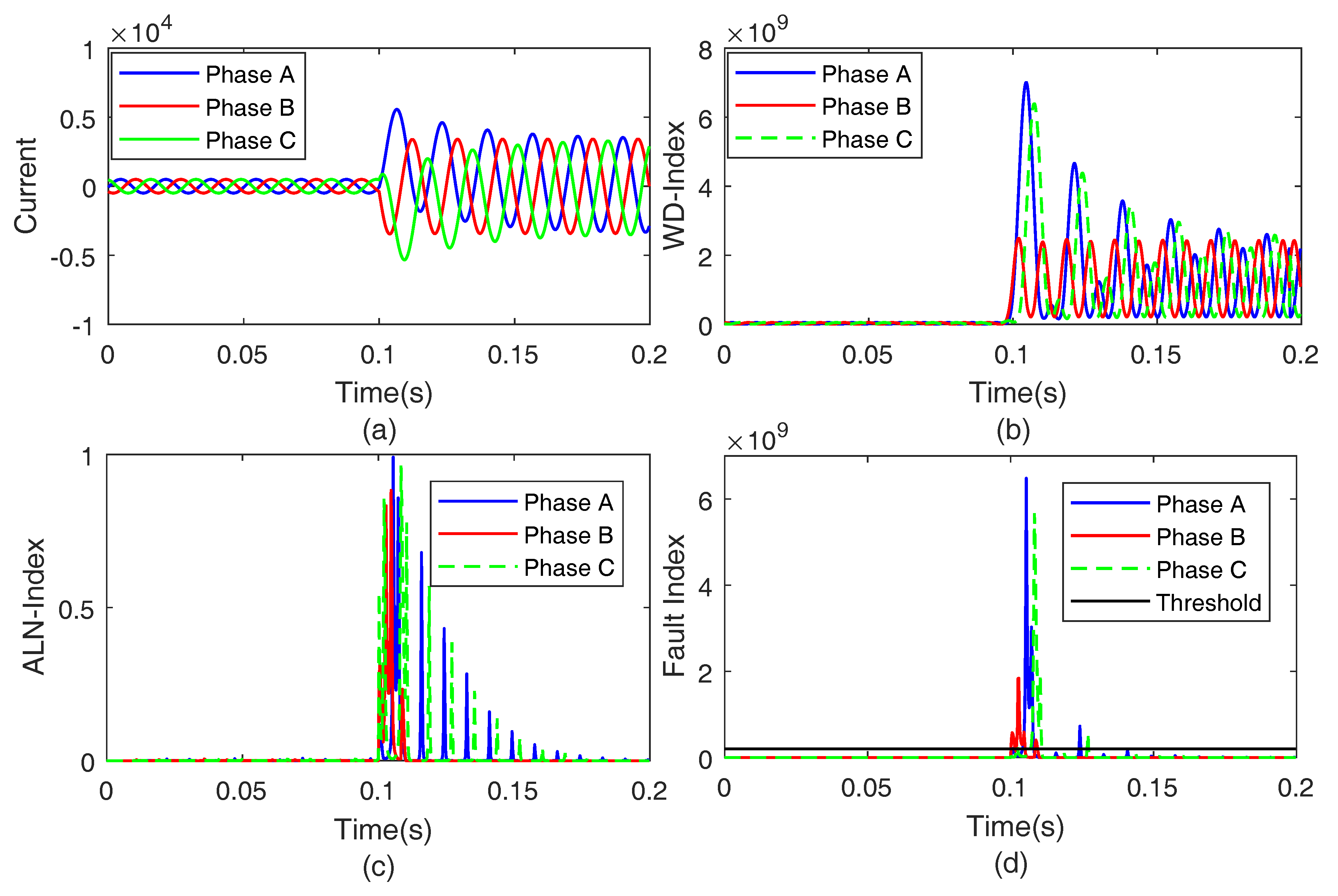 Applsci 10 01516 g007