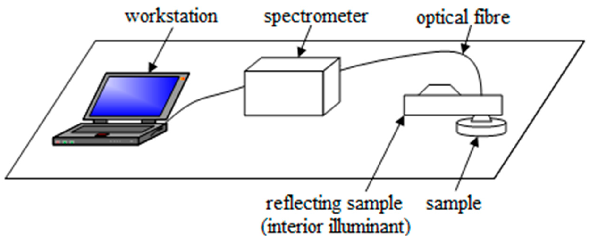 Applsci 10 01520 g001