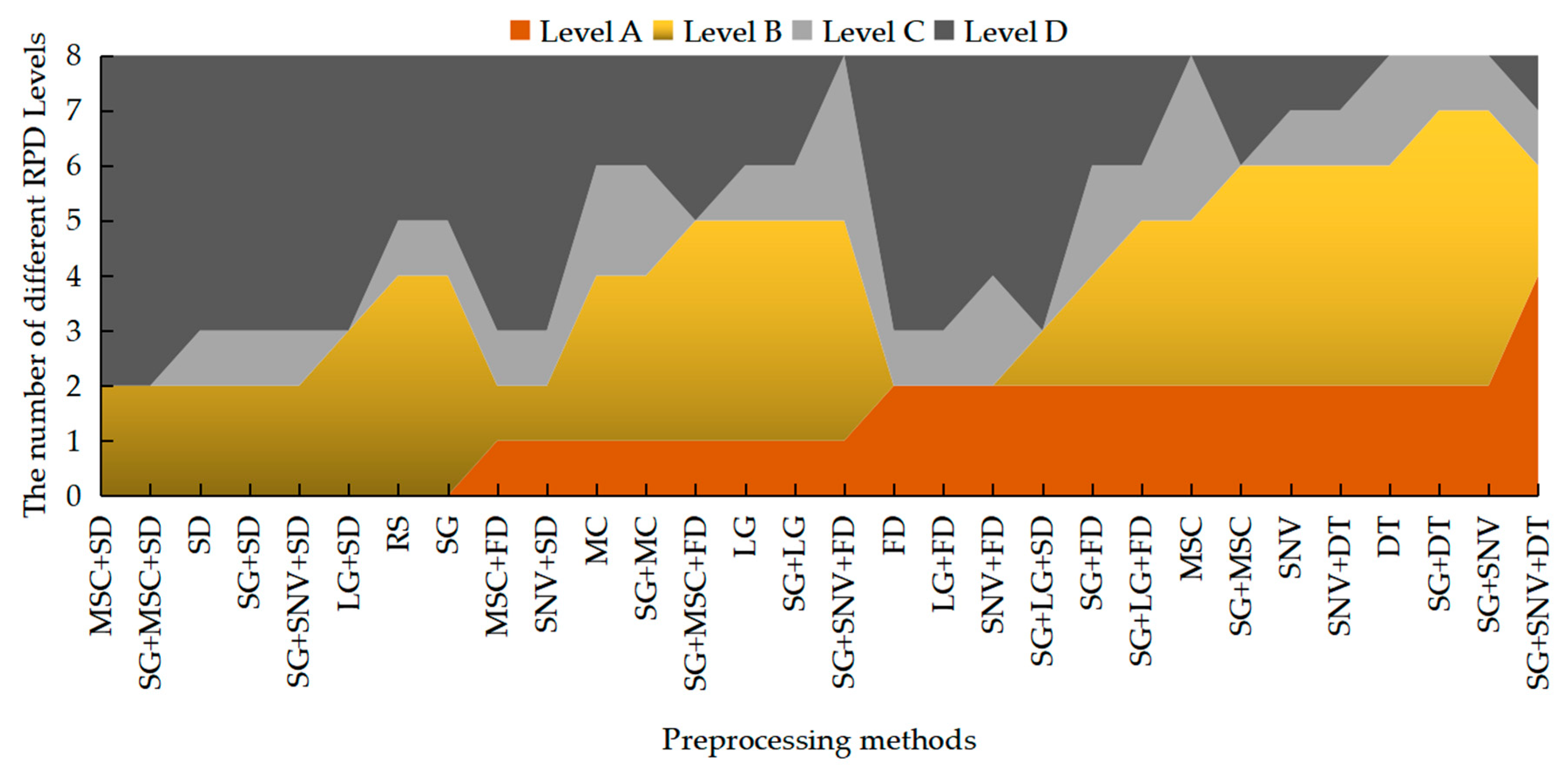 Applsci 10 01520 g005