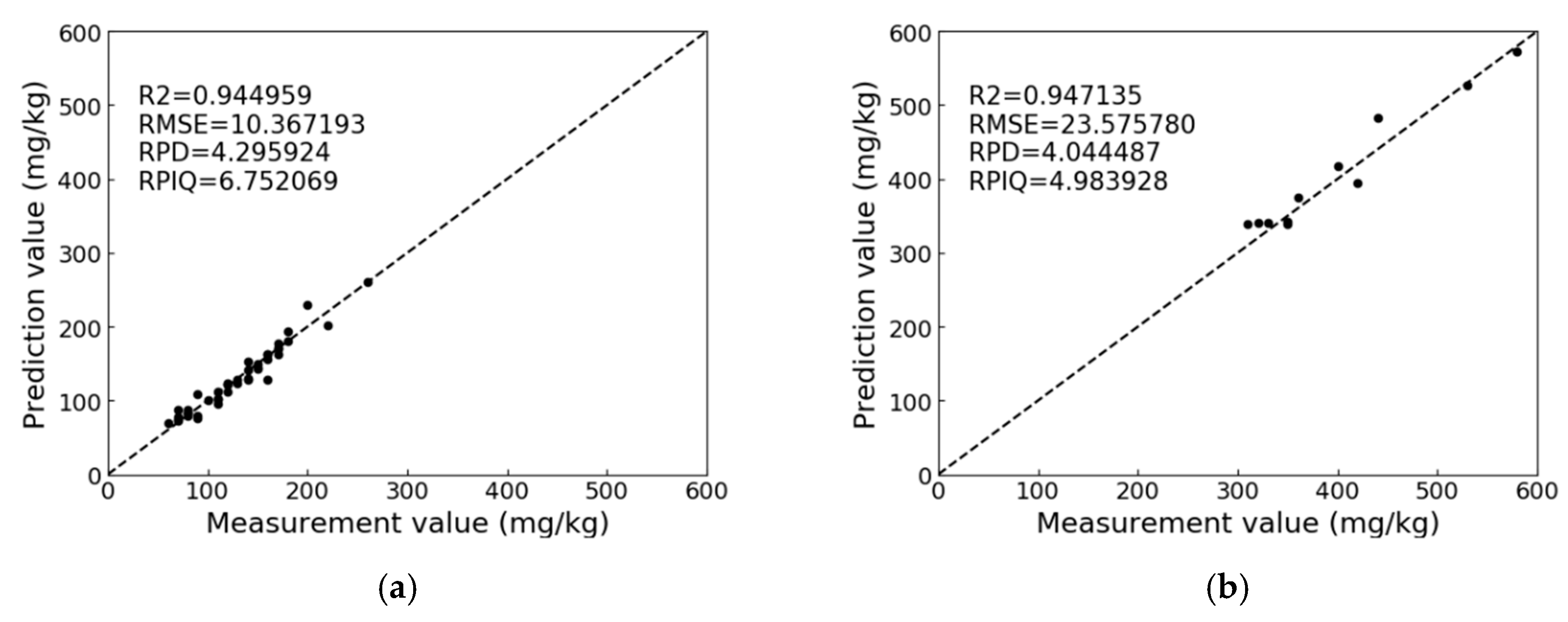 Applsci 10 01520 g009
