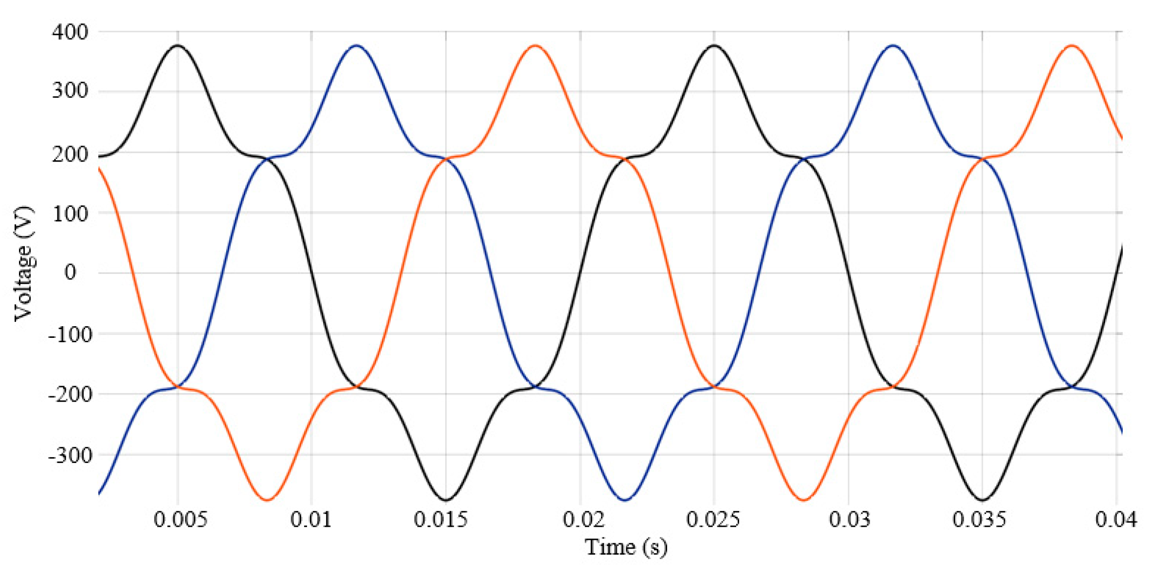 Applsci 10 01528 g002