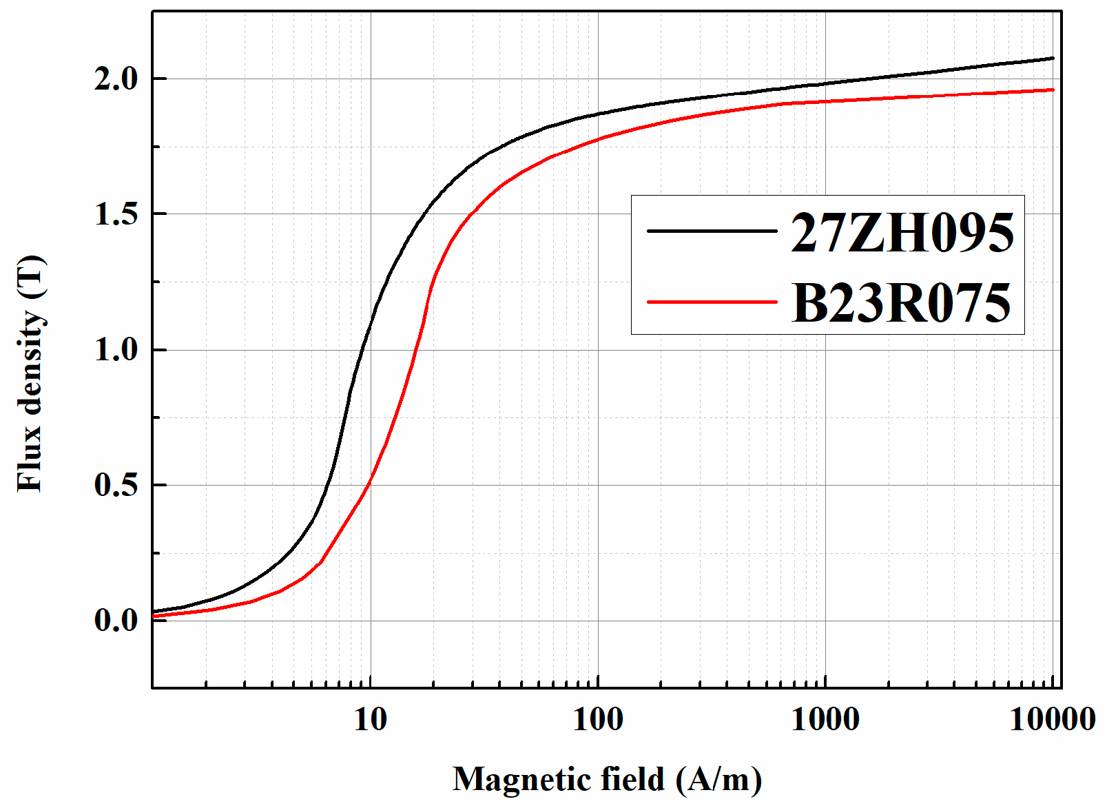 Applsci 10 01529 g003 Applsci 10 01529 g003