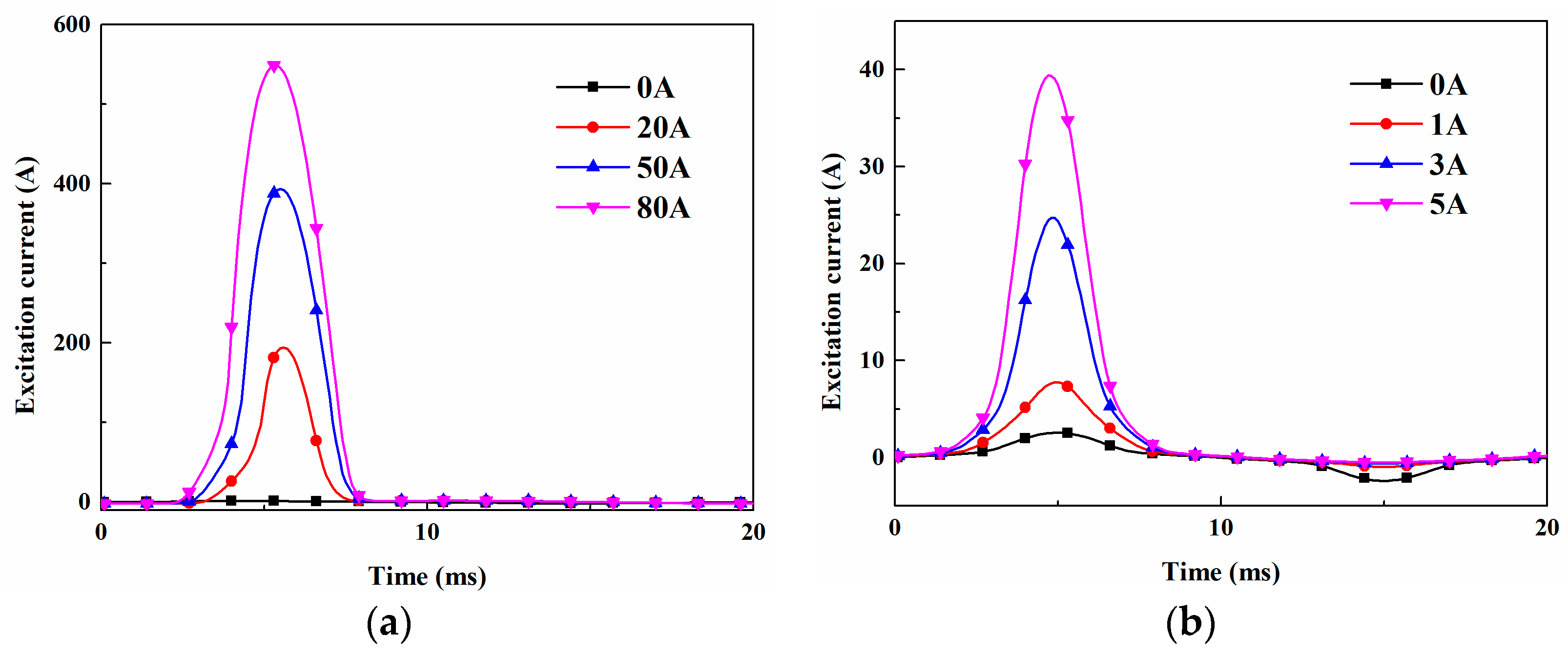 Applsci 10 01529 g005 Applsci 10 01529 g005