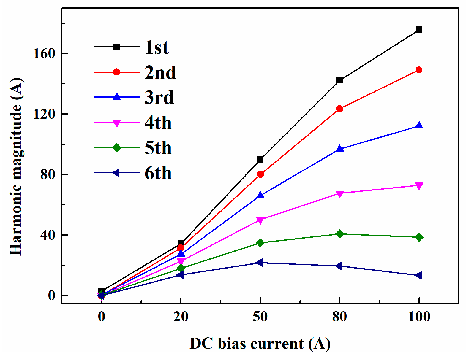 Applsci 10 01529 g006 Applsci 10 01529 g006