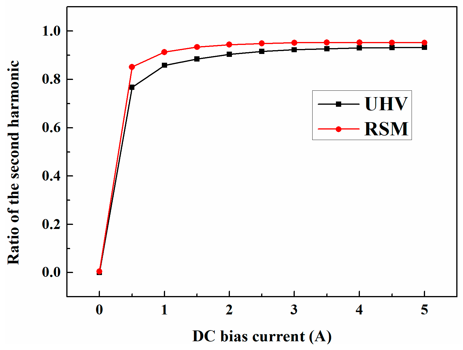 Applsci 10 01529 g007 Applsci 10 01529 g007