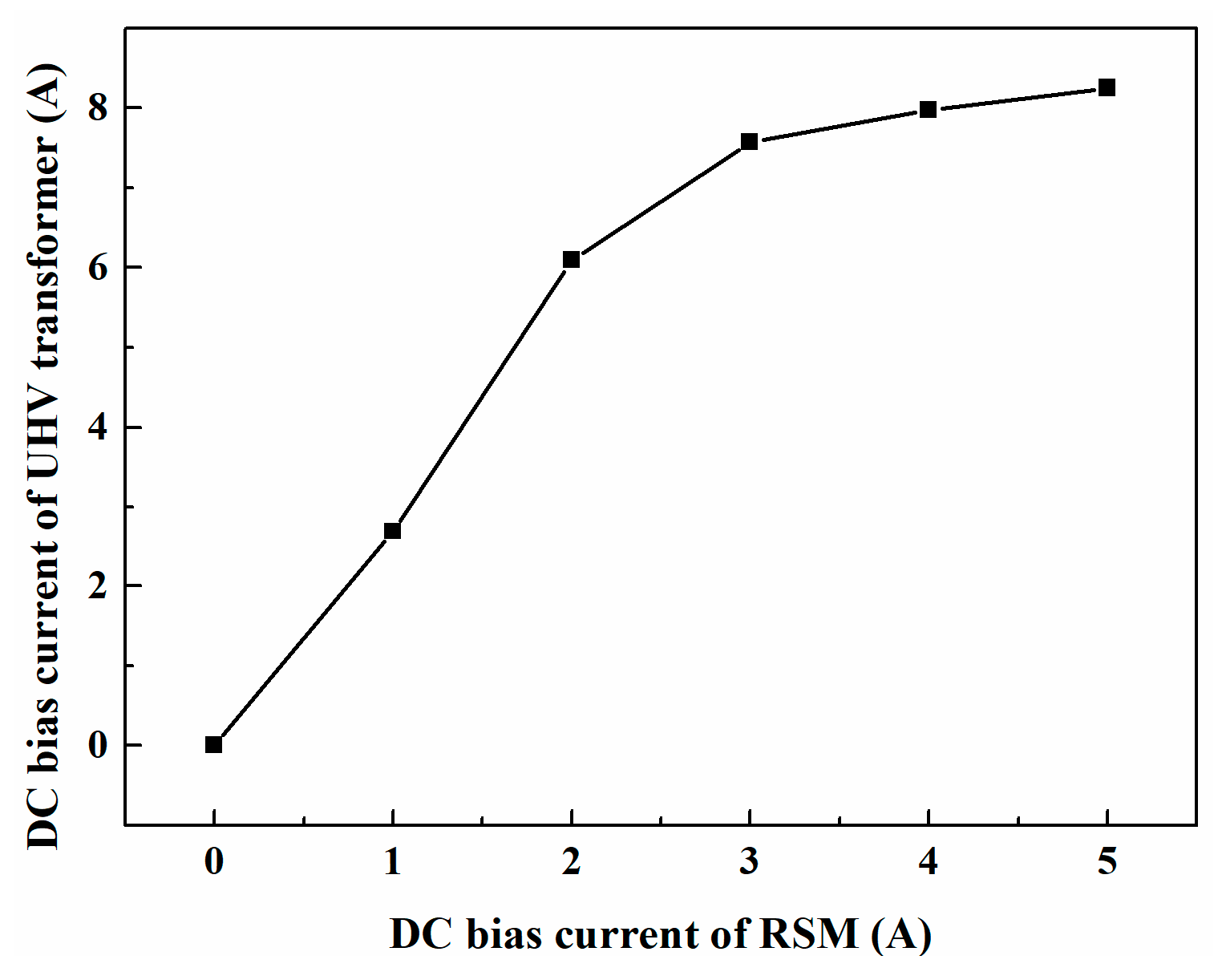 Applsci 10 01529 g008 Applsci 10 01529 g008