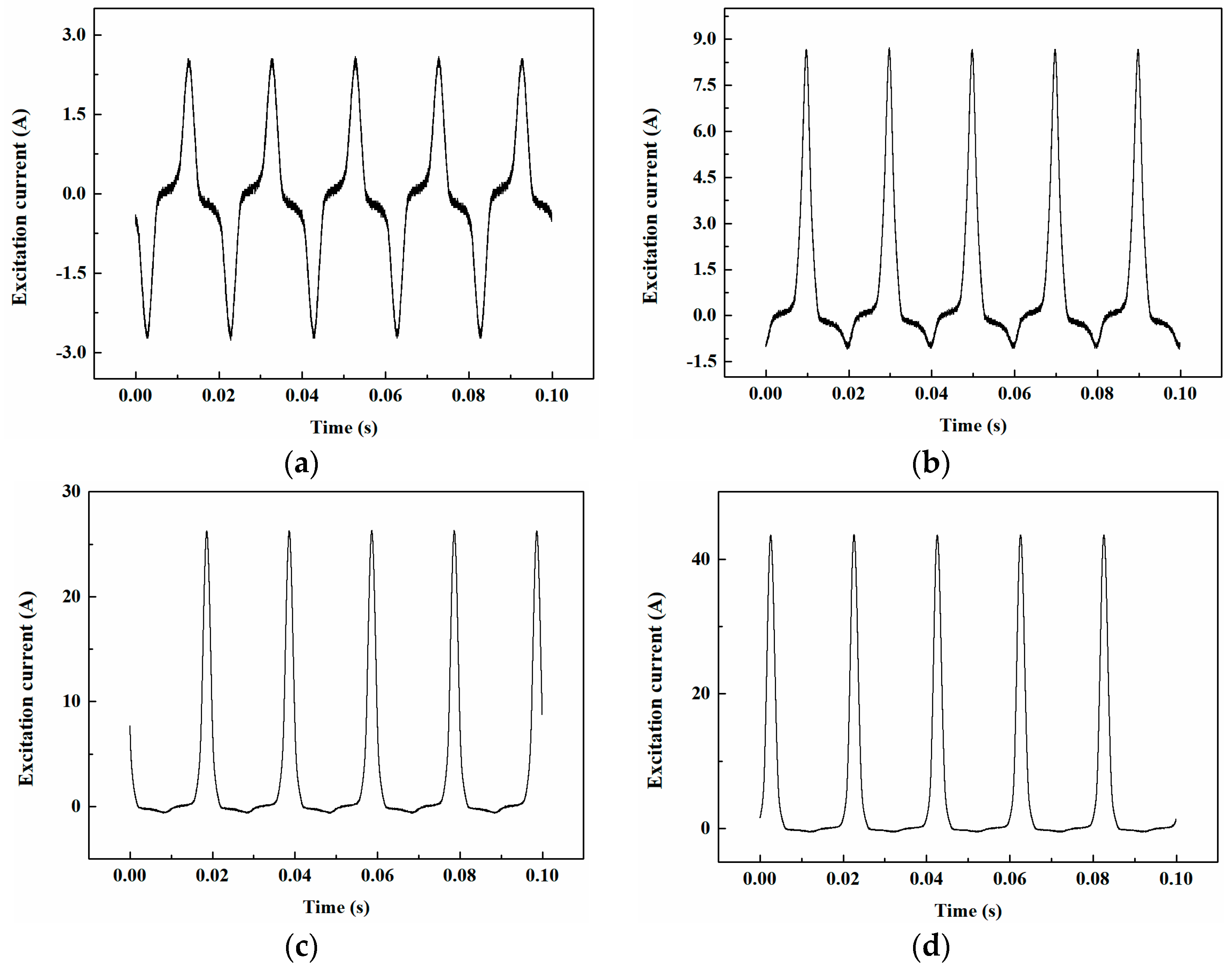 Applsci 10 01529 g009 Applsci 10 01529 g009