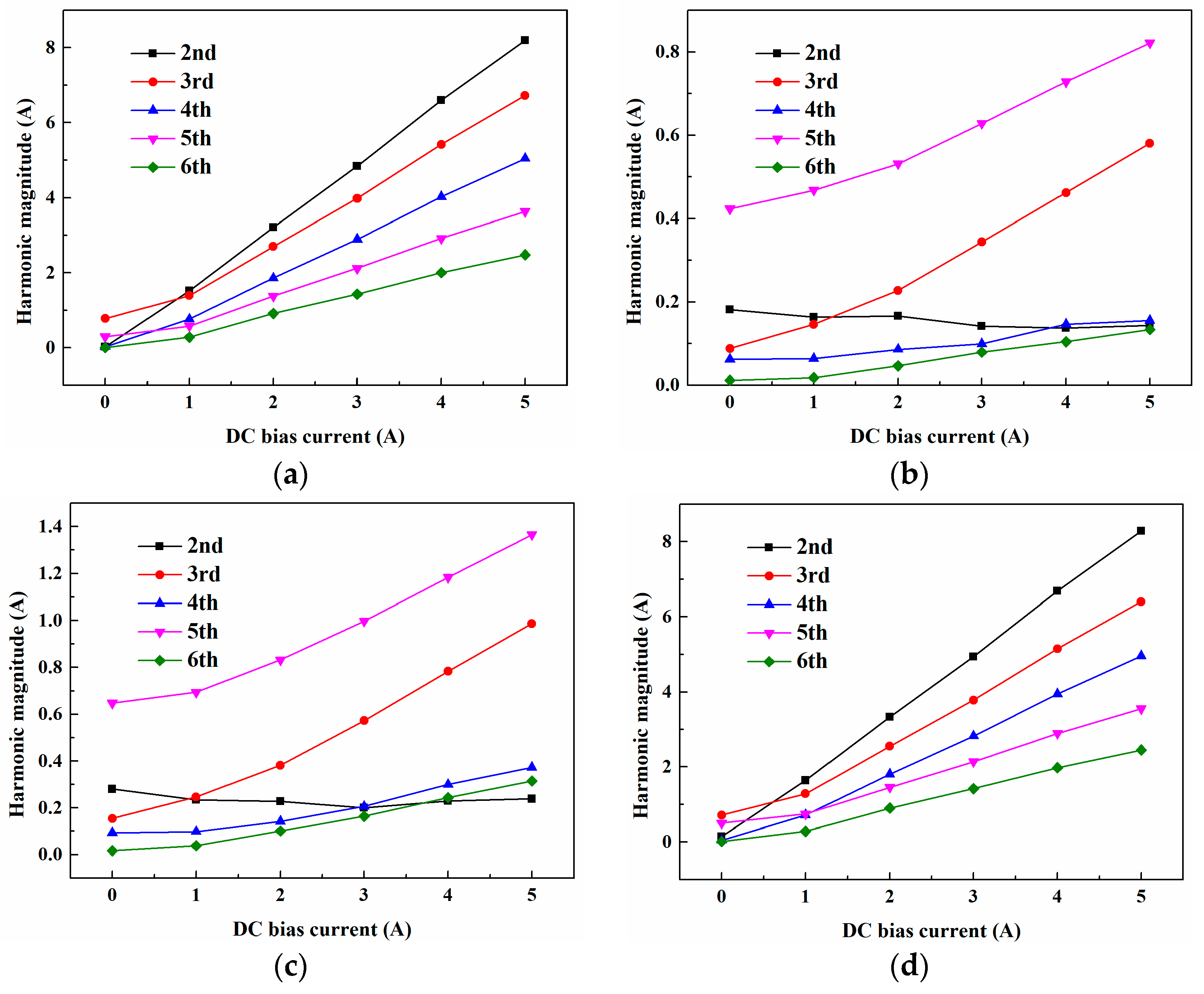 Applsci 10 01529 g010 Applsci 10 01529 g010