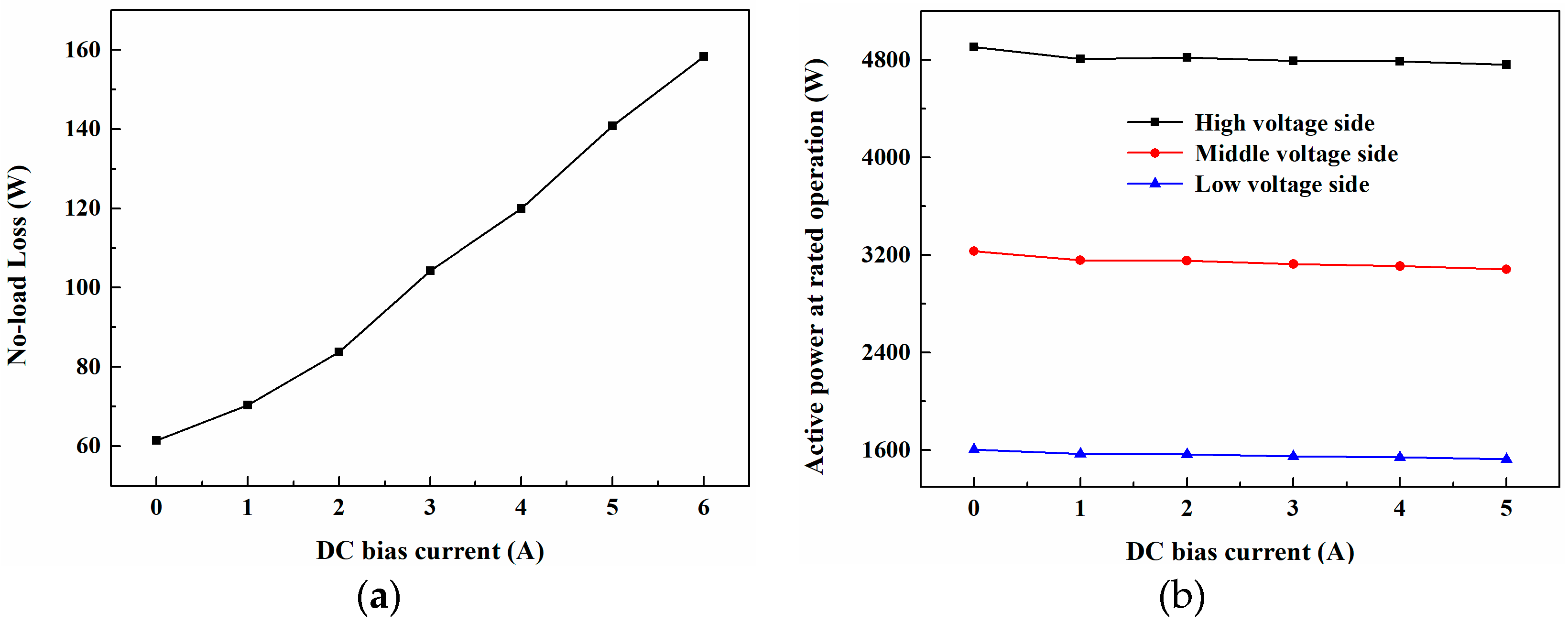 Applsci 10 01529 g013 Applsci 10 01529 g013