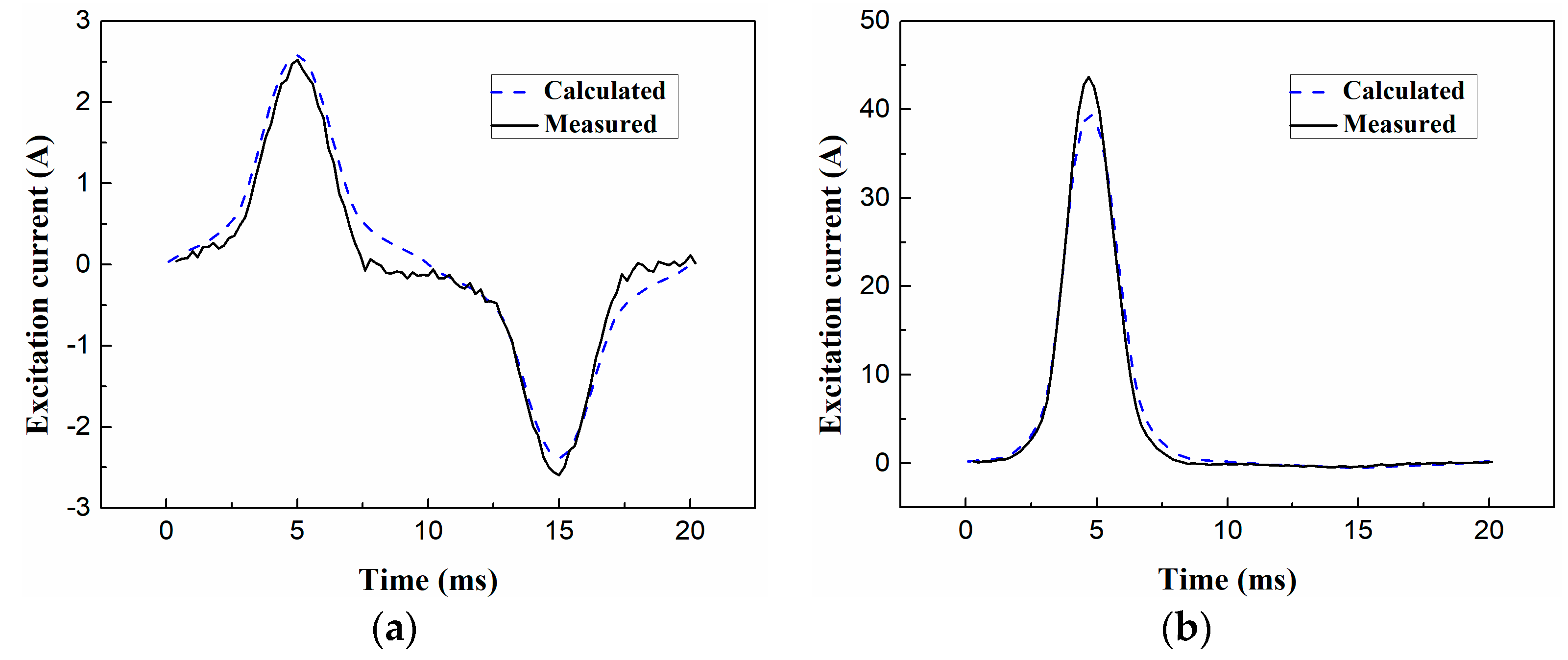 Applsci 10 01529 g015 Applsci 10 01529 g015