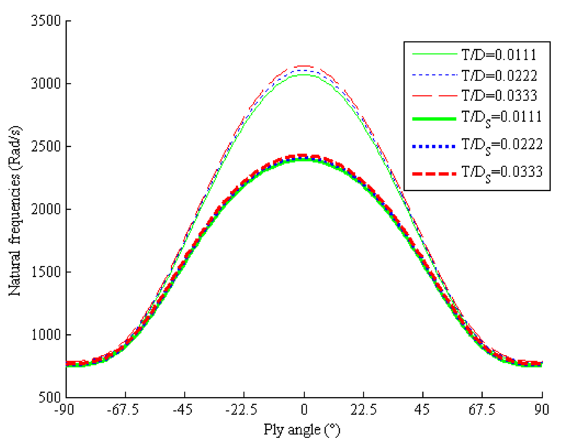 Applsci 10 01533 g005