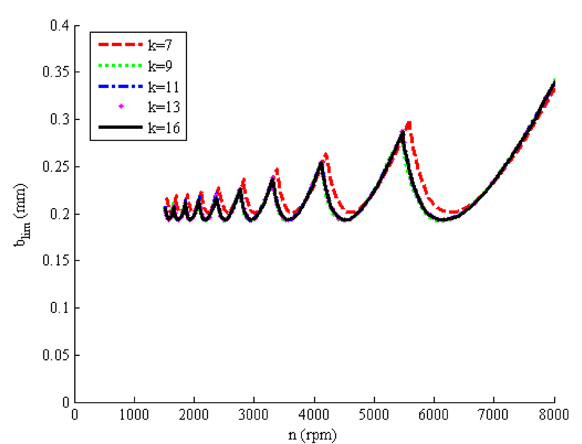 Applsci 10 01533 g007