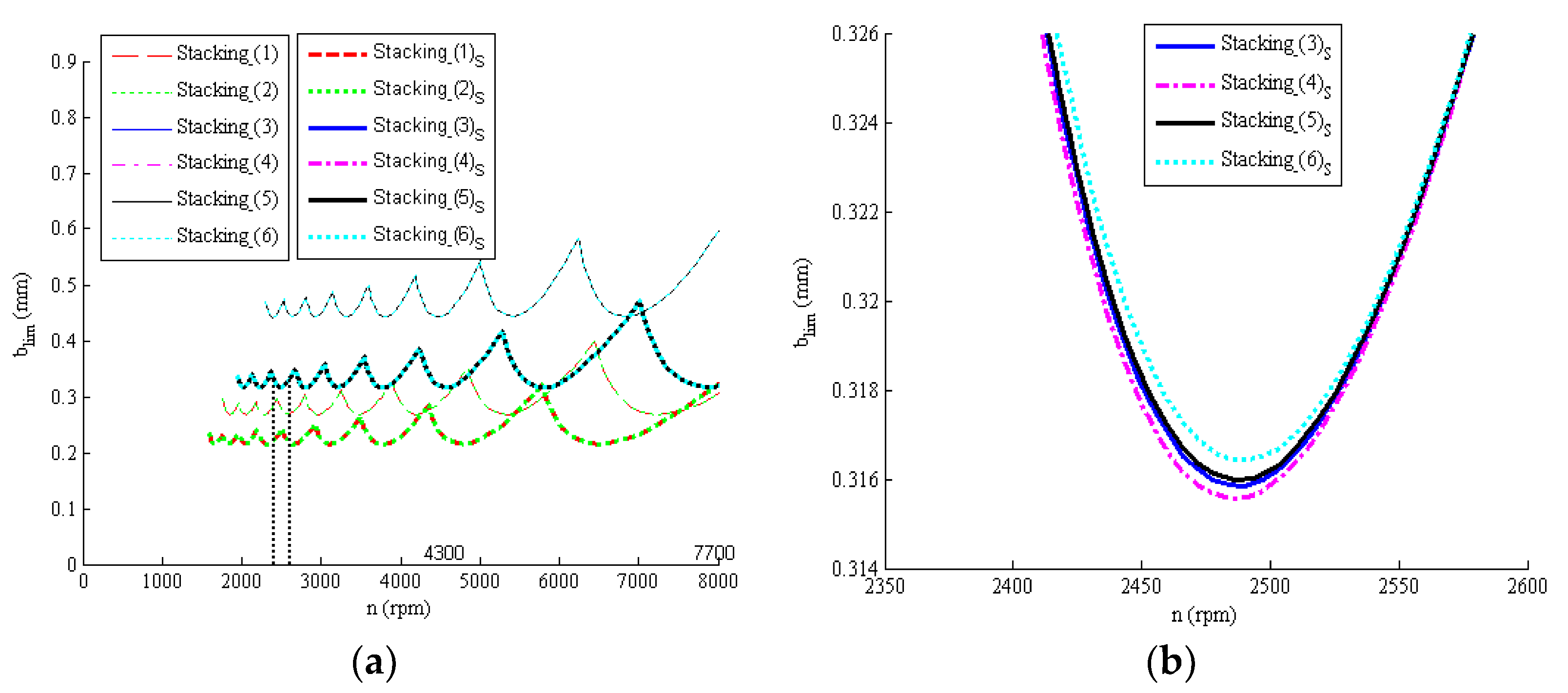 Applsci 10 01533 g009