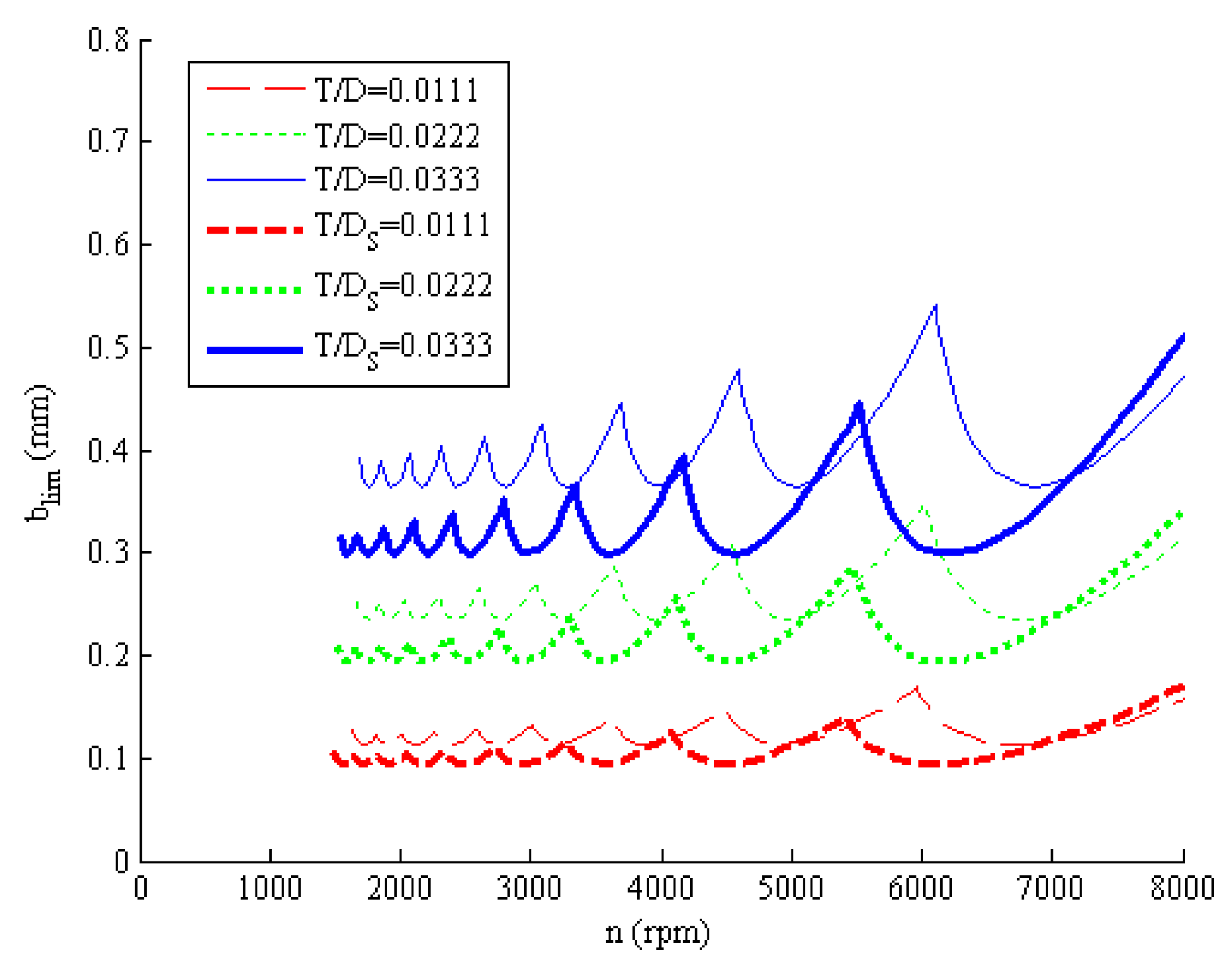 Applsci 10 01533 g011