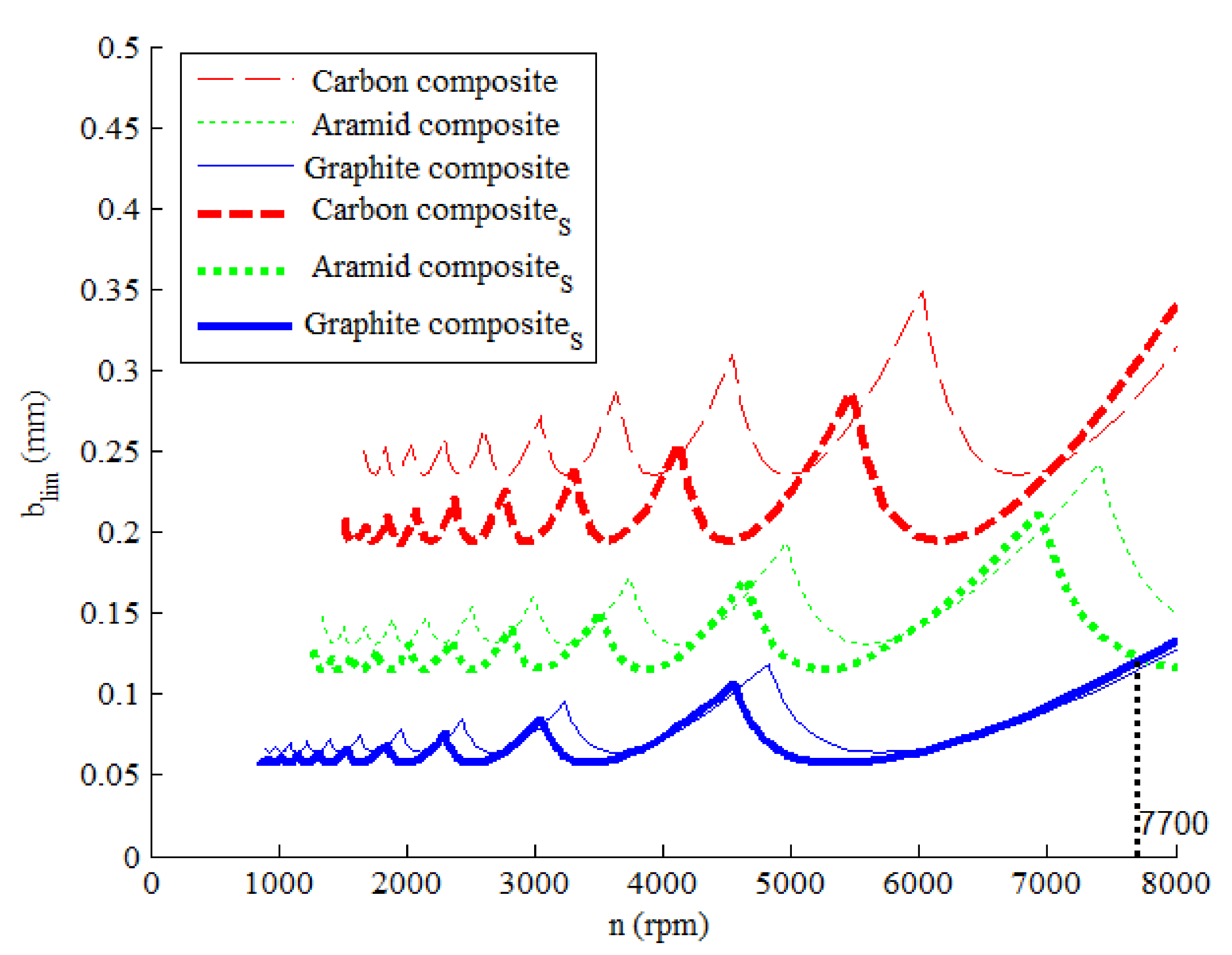 Applsci 10 01533 g012