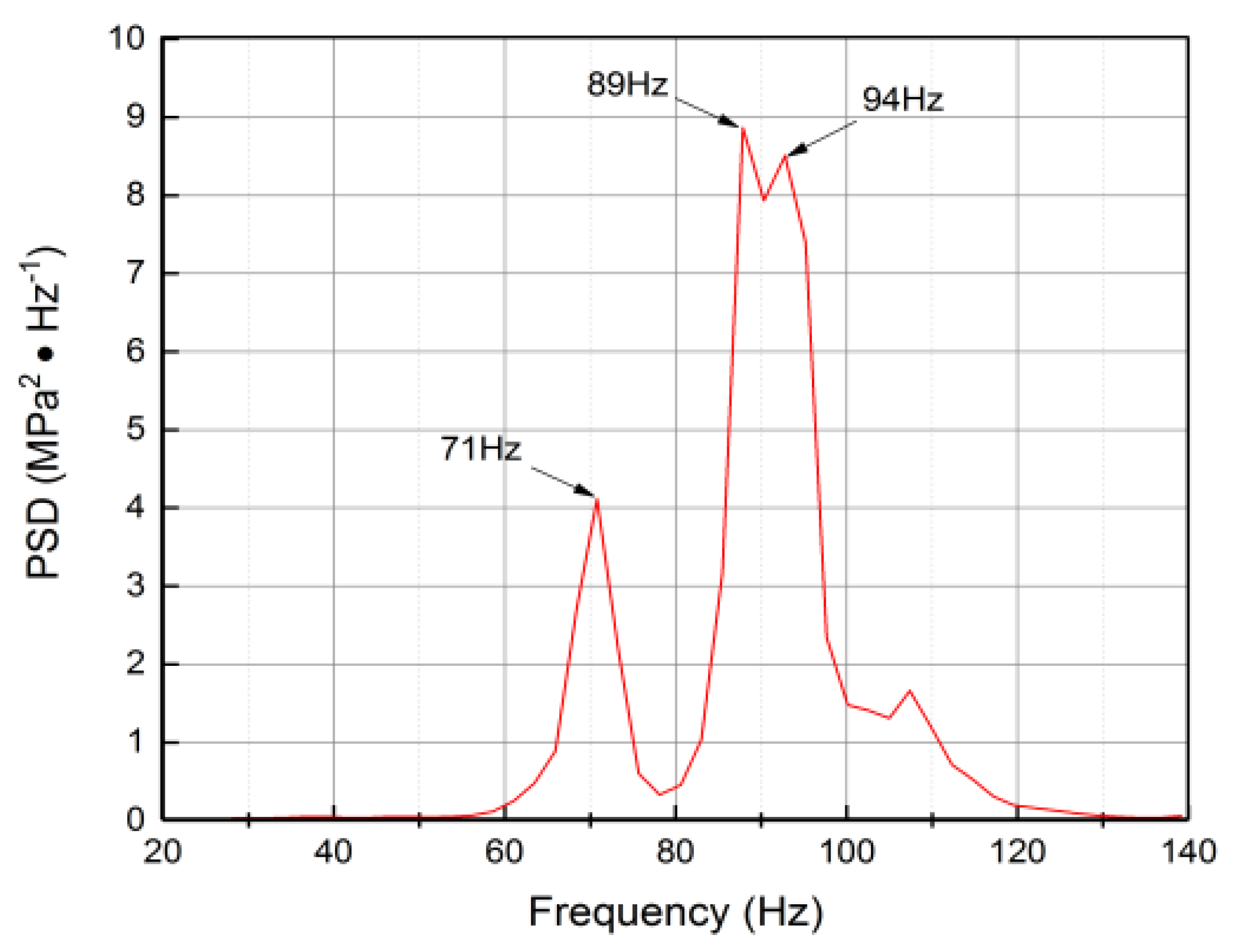 Applsci 10 01537 g009 Applsci 10 01537 g009