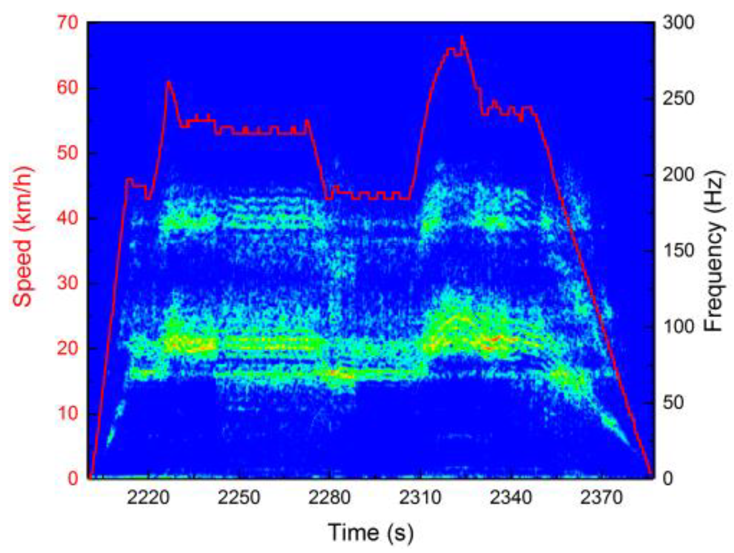 Applsci 10 01537 g010 Applsci 10 01537 g010