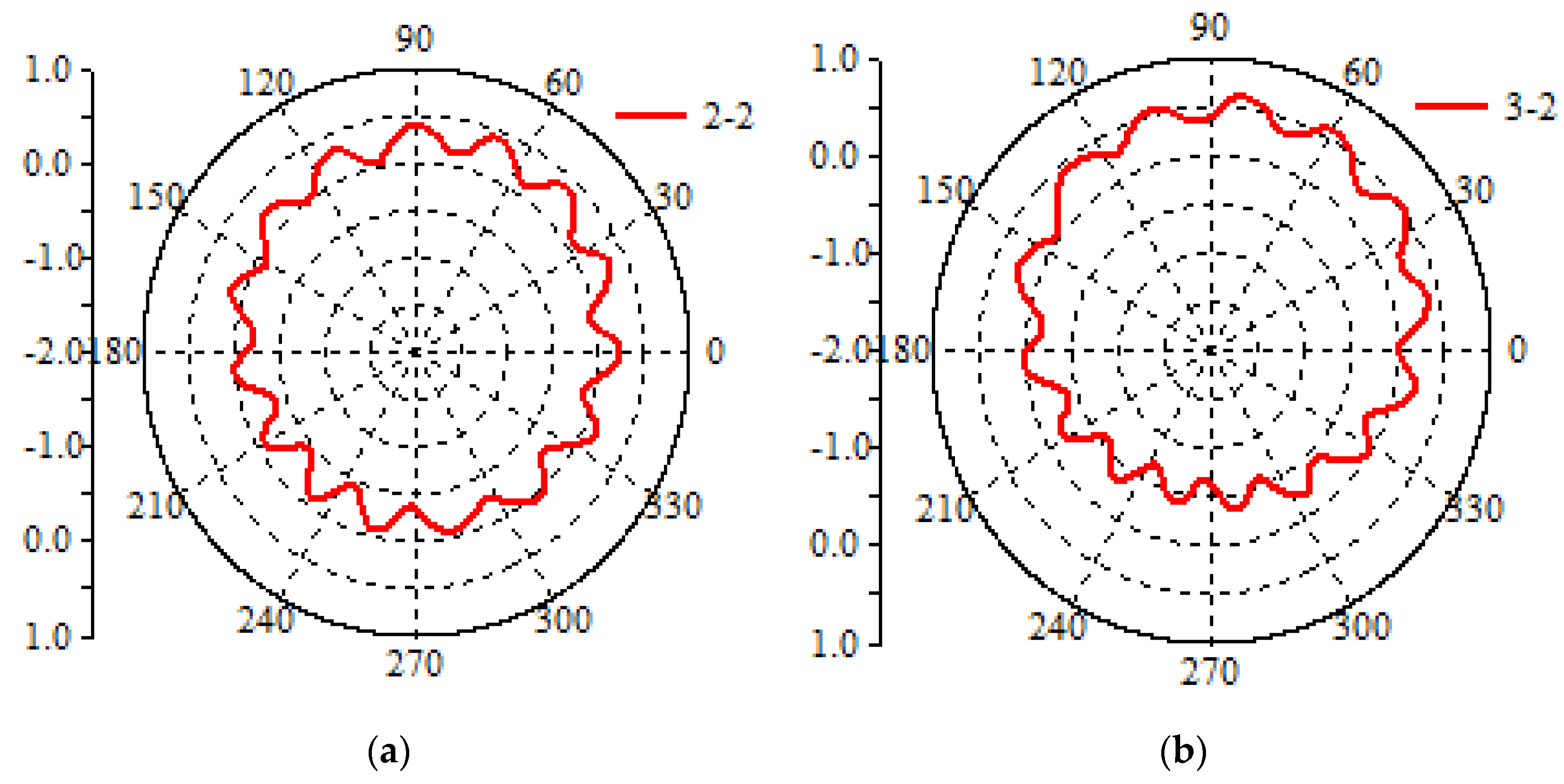 Applsci 10 01537 g012 Applsci 10 01537 g012