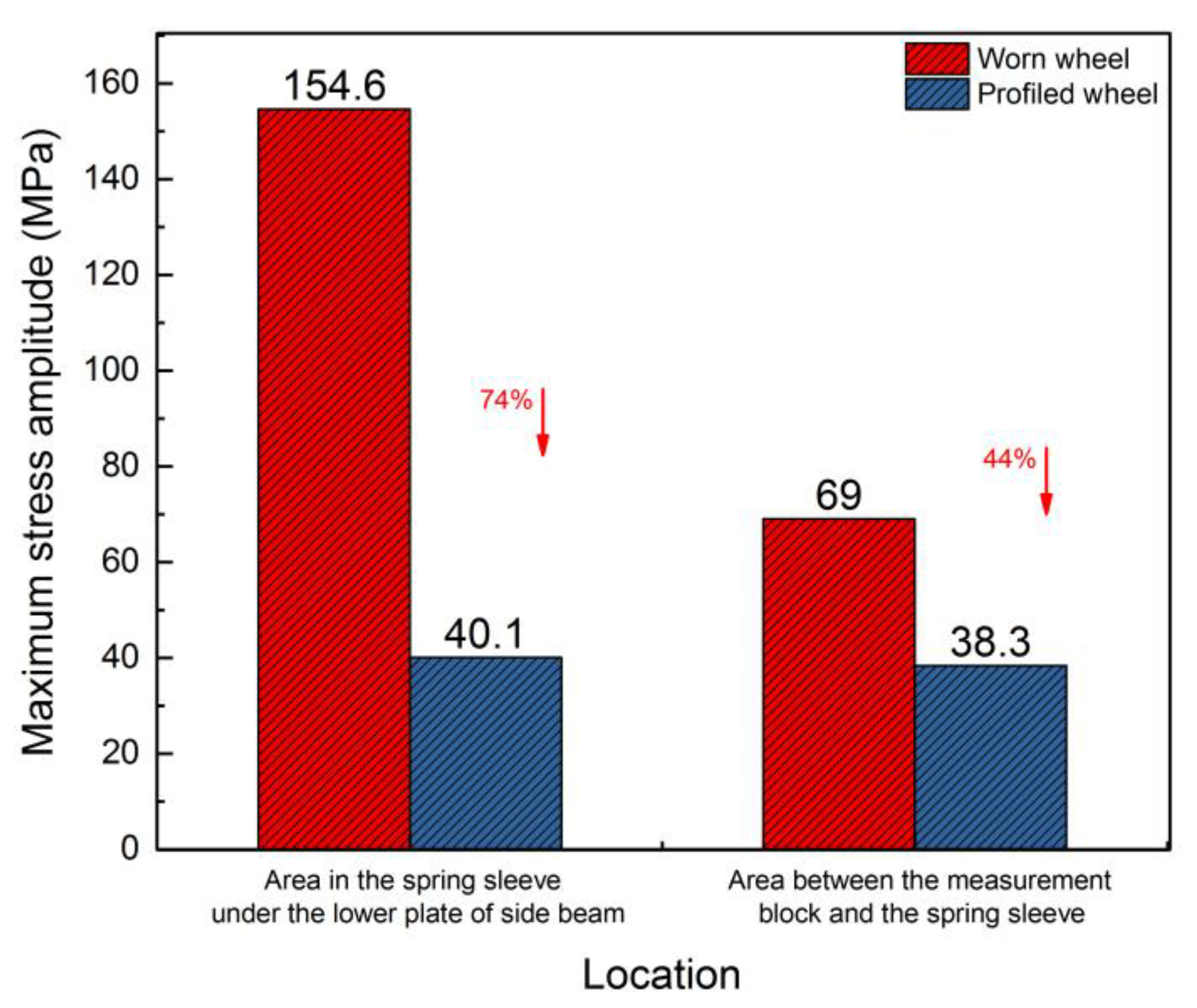 Applsci 10 01537 g015 Applsci 10 01537 g015