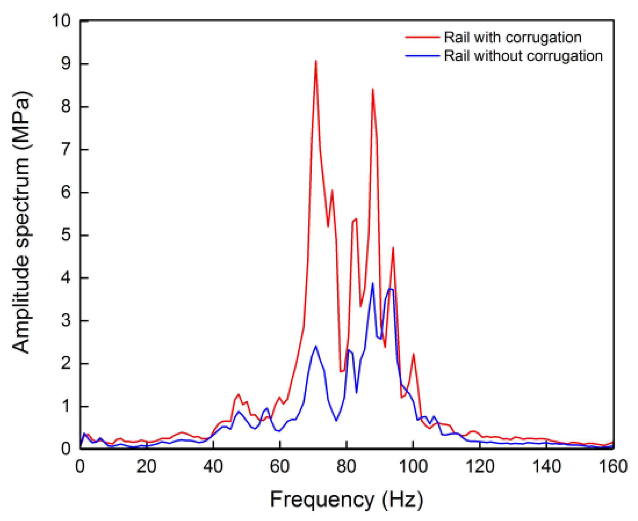 Applsci 10 01537 g018 Applsci 10 01537 g018