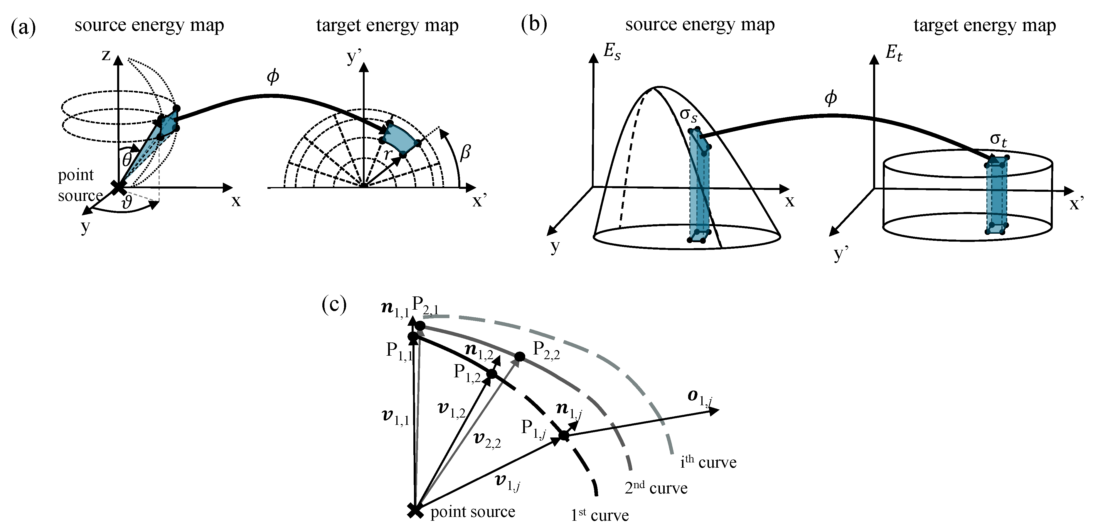 Applsci 10 01540 g005