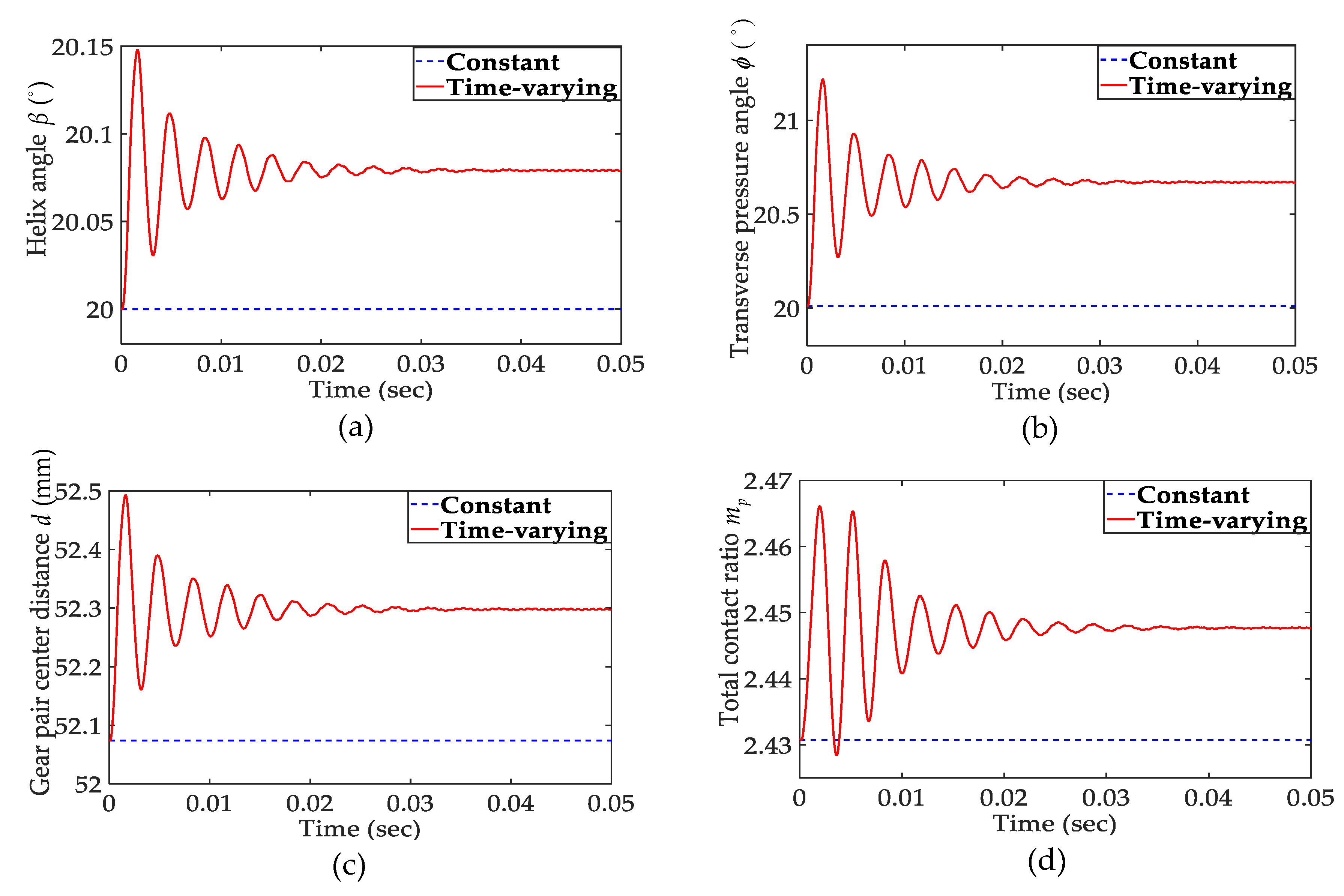 Applsci 10 01542 g006
