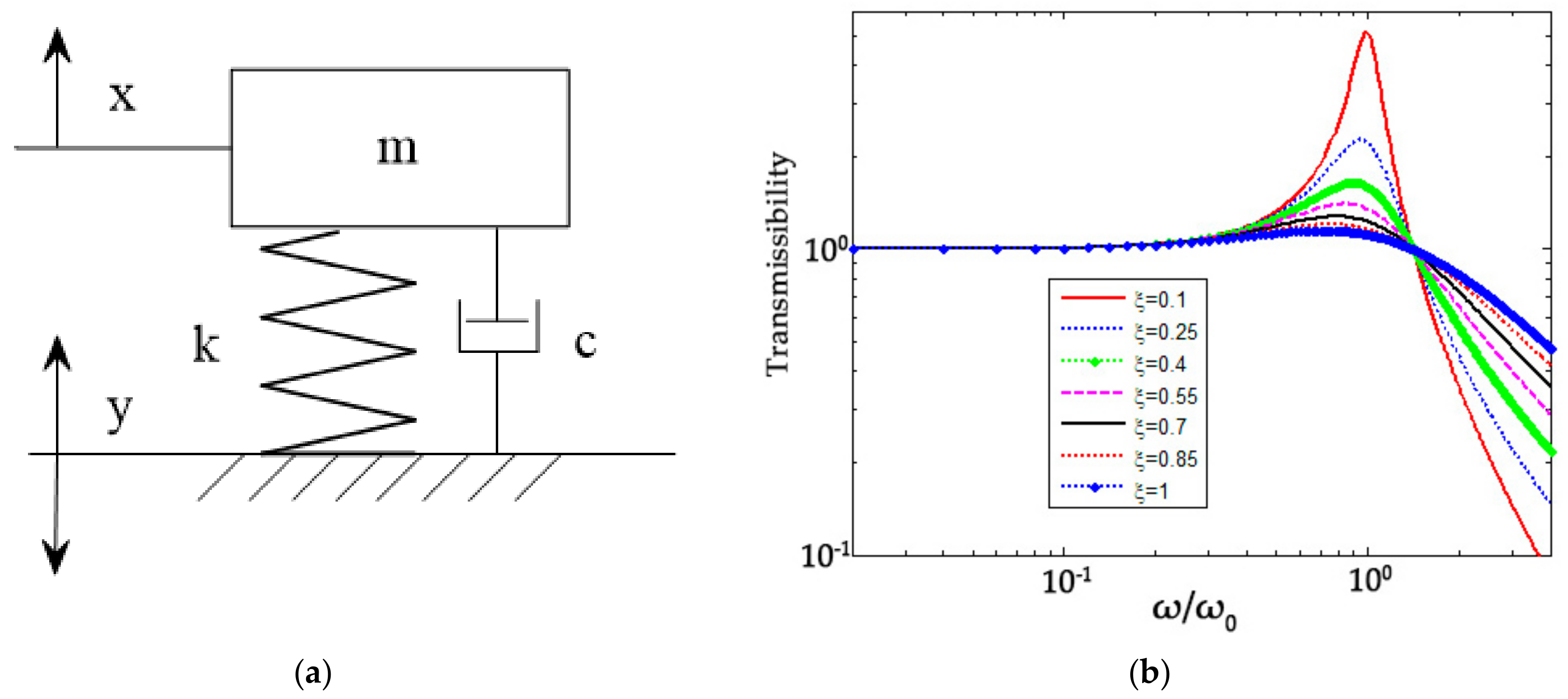 Applsci 10 01548 g003 Applsci 10 01548 g003