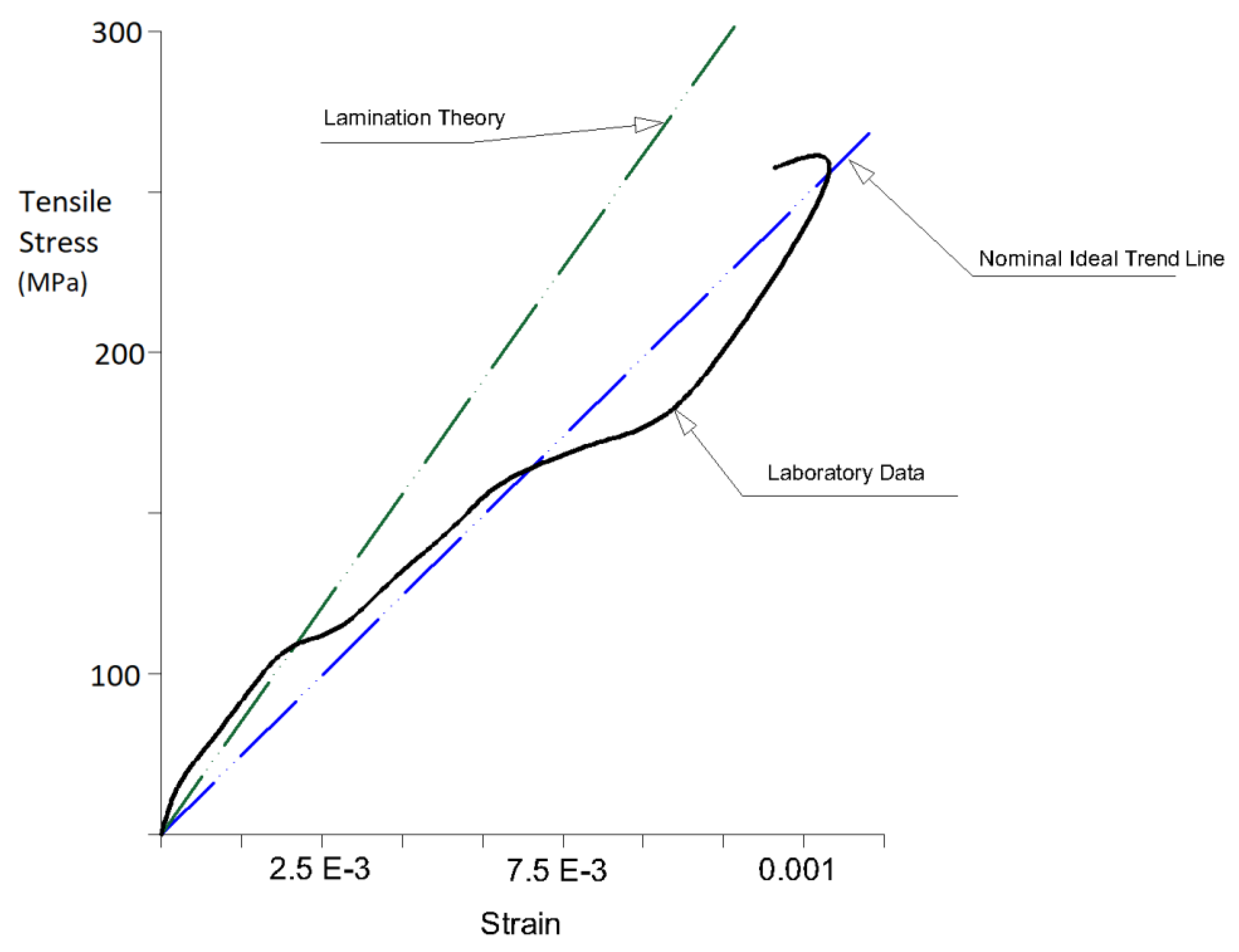 Applsci 10 01554 g004