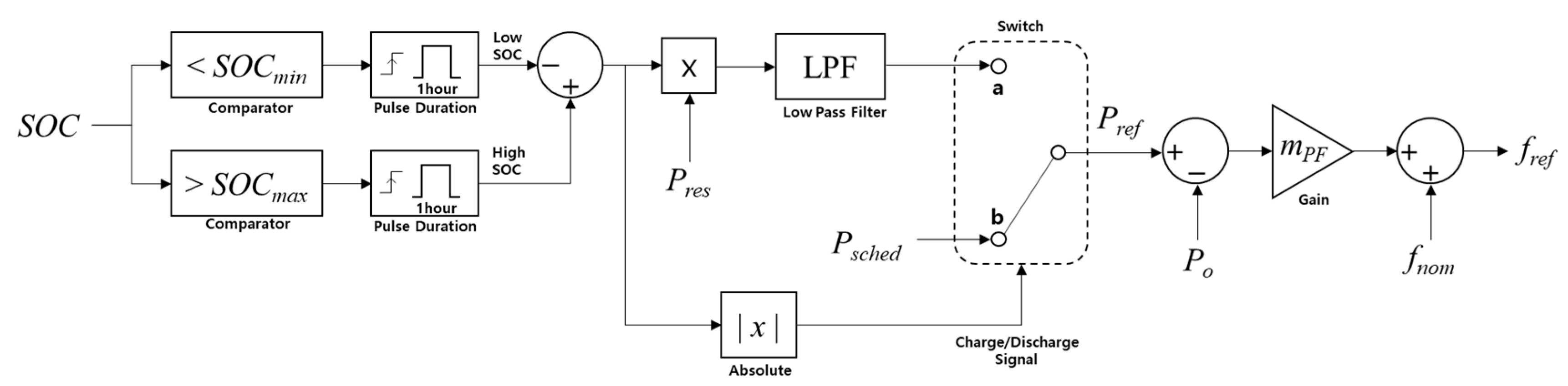 Applsci 10 01558 g001