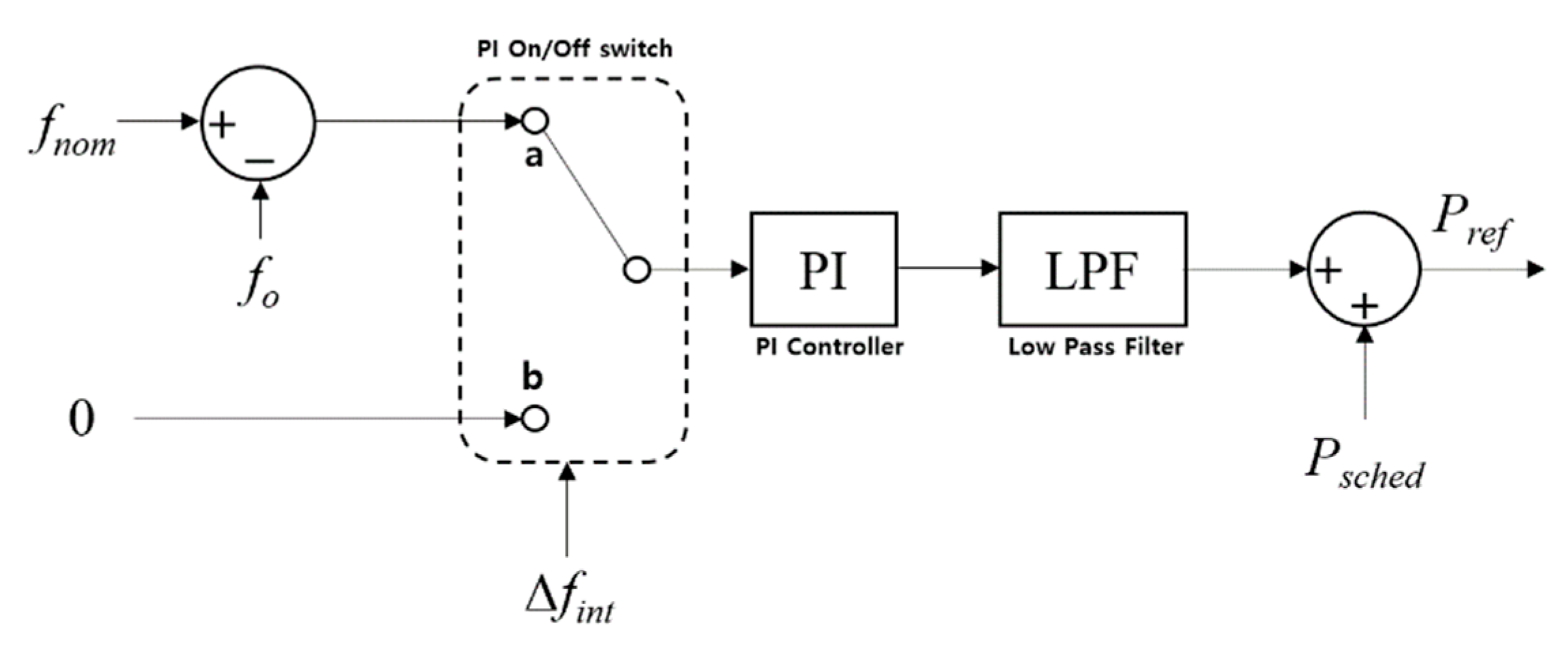 Applsci 10 01558 g002