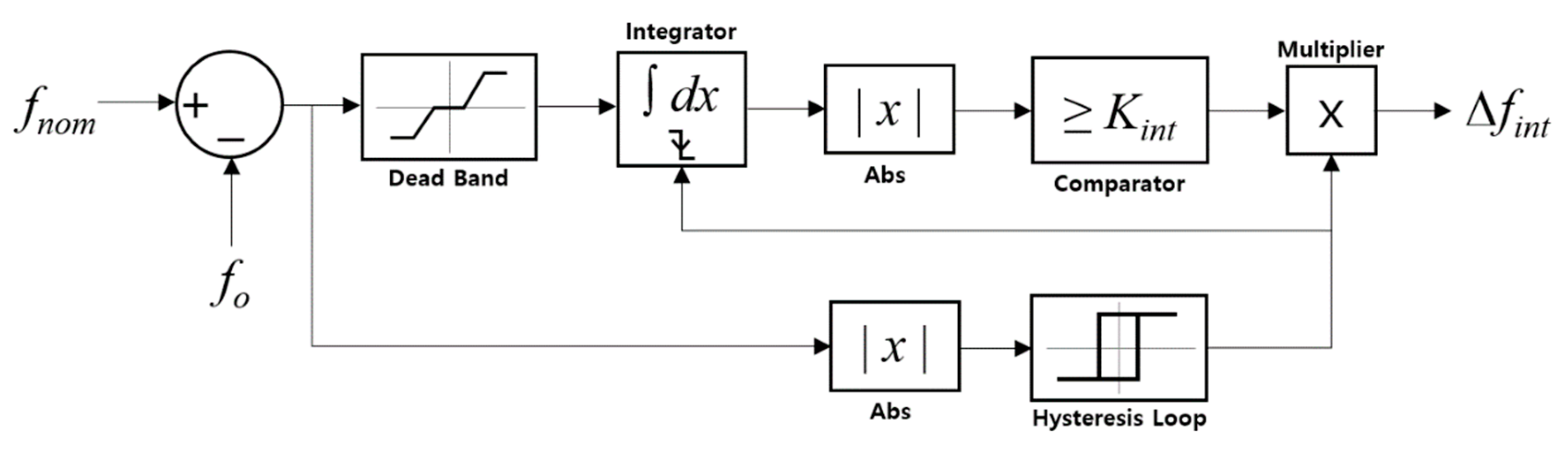 Applsci 10 01558 g003