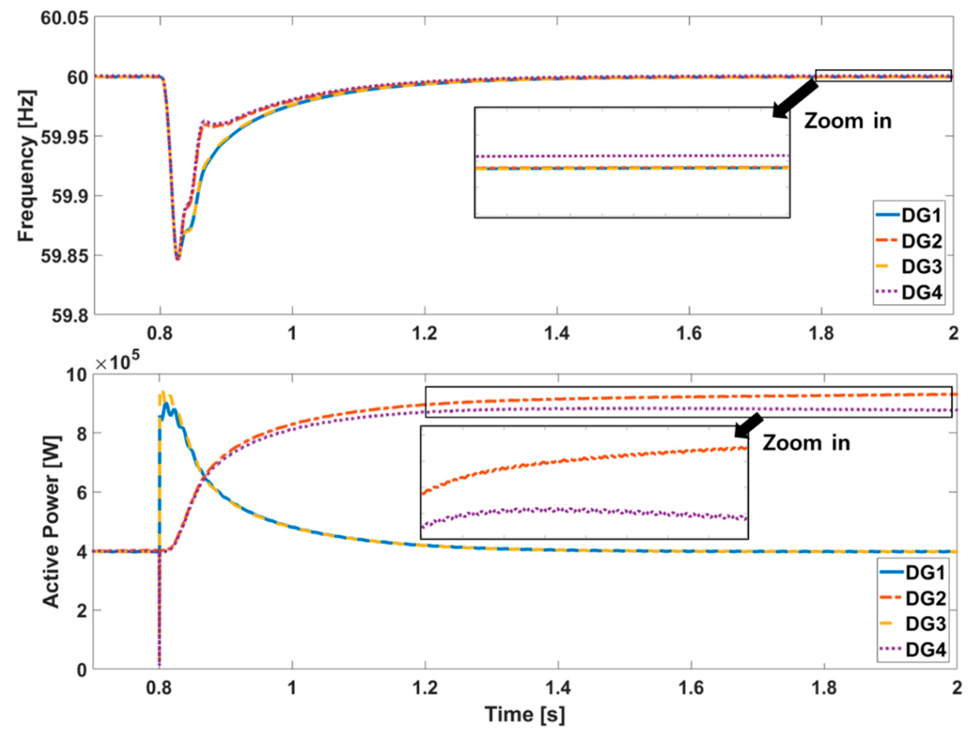 Applsci 10 01558 g005