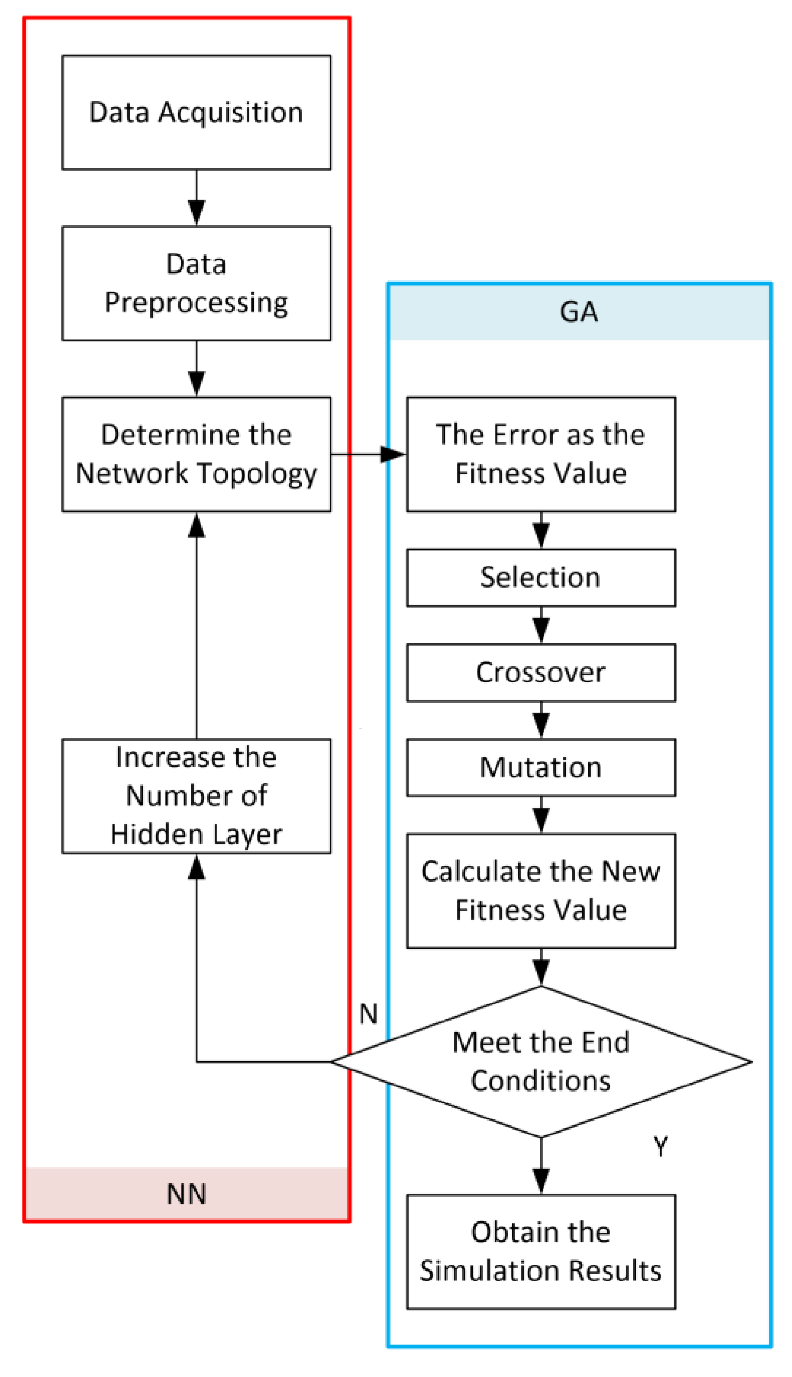 Applsci 10 01560 g004 Applsci 10 01560 g004
