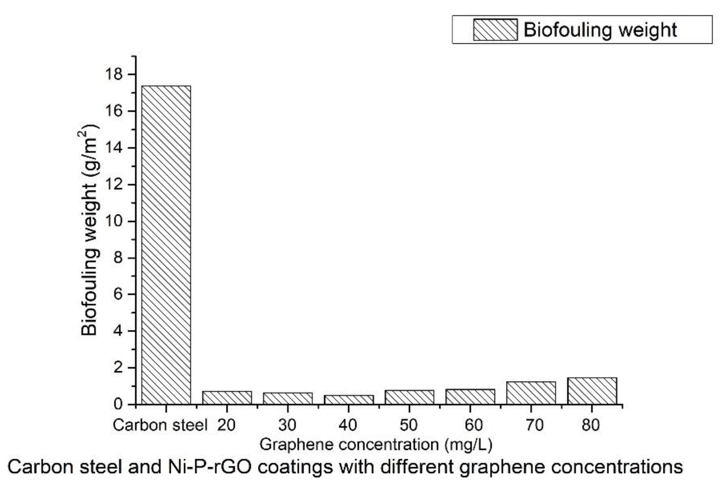 Applsci 10 01567 g004