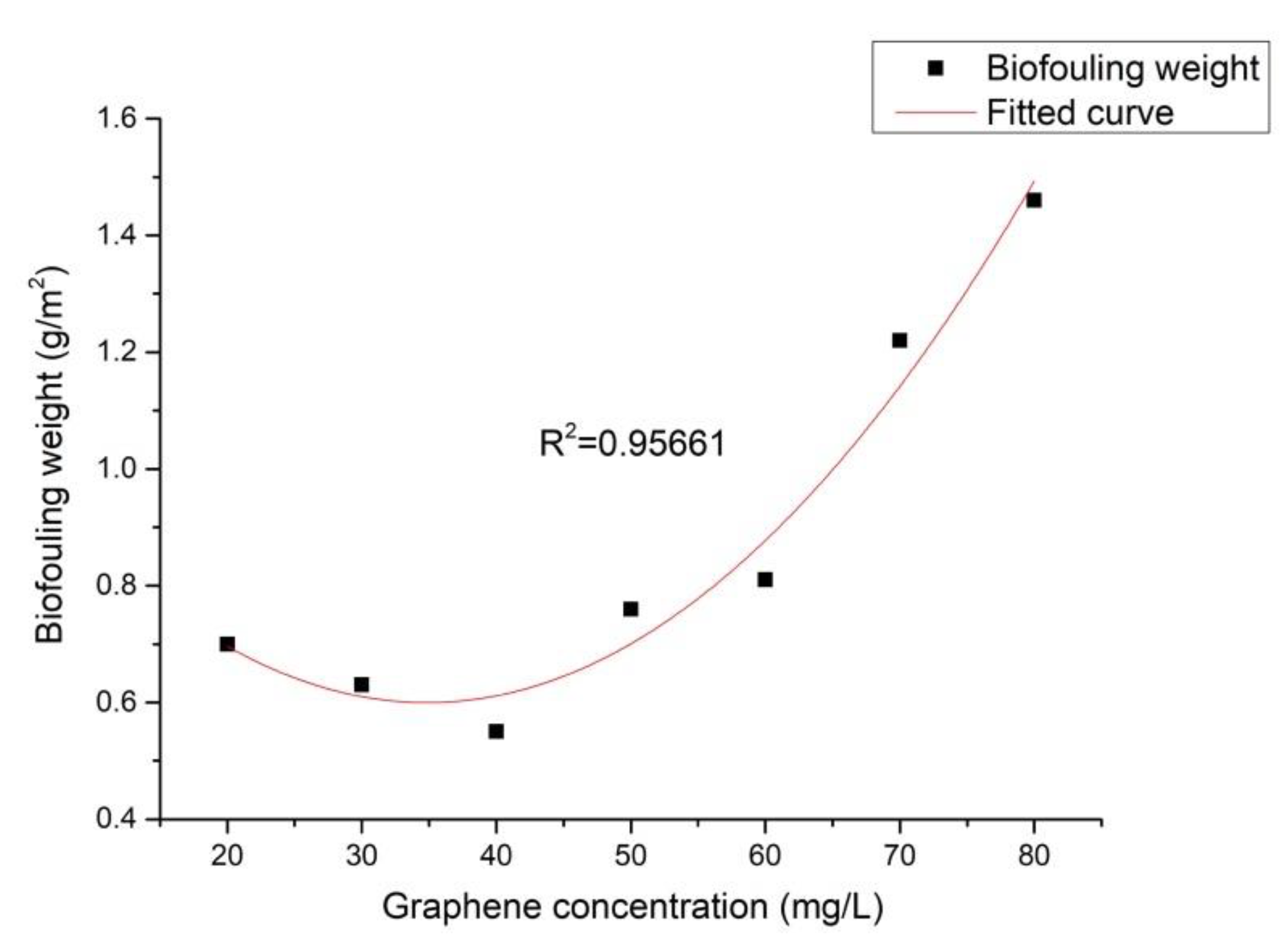 Applsci 10 01567 g005