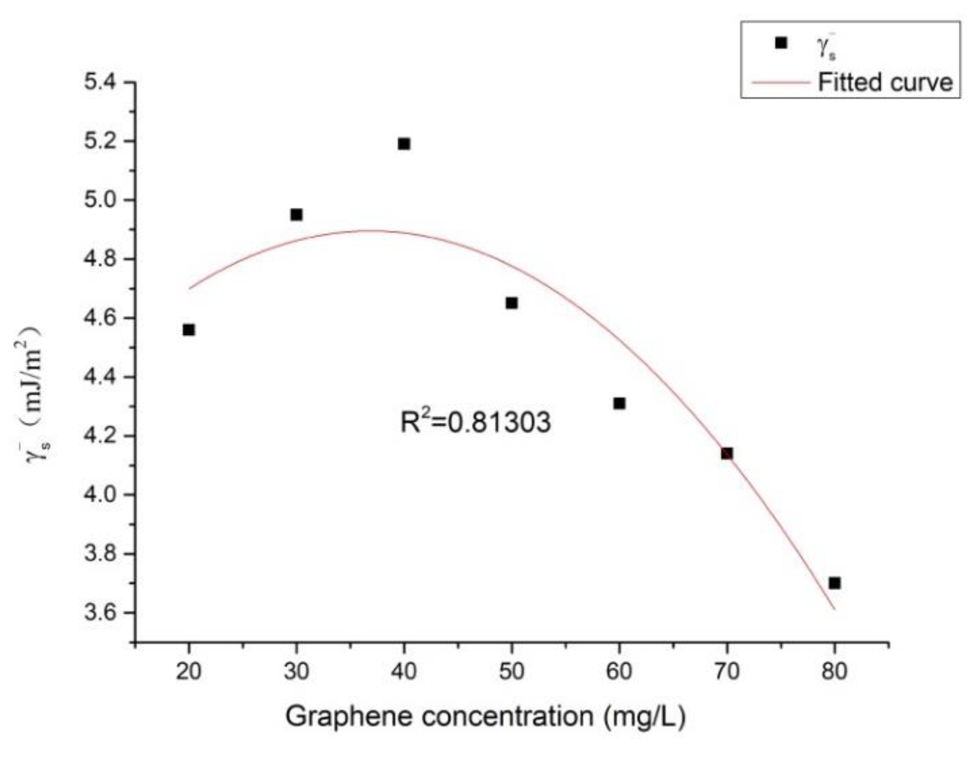 Applsci 10 01567 g006