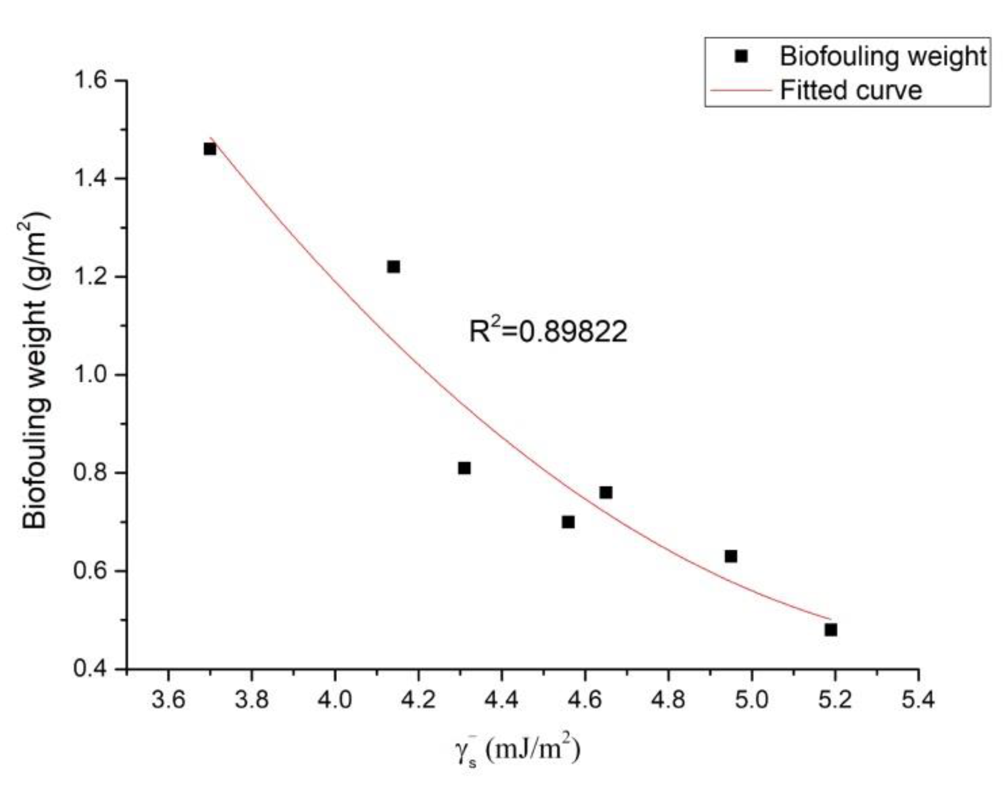 Applsci 10 01567 g007
