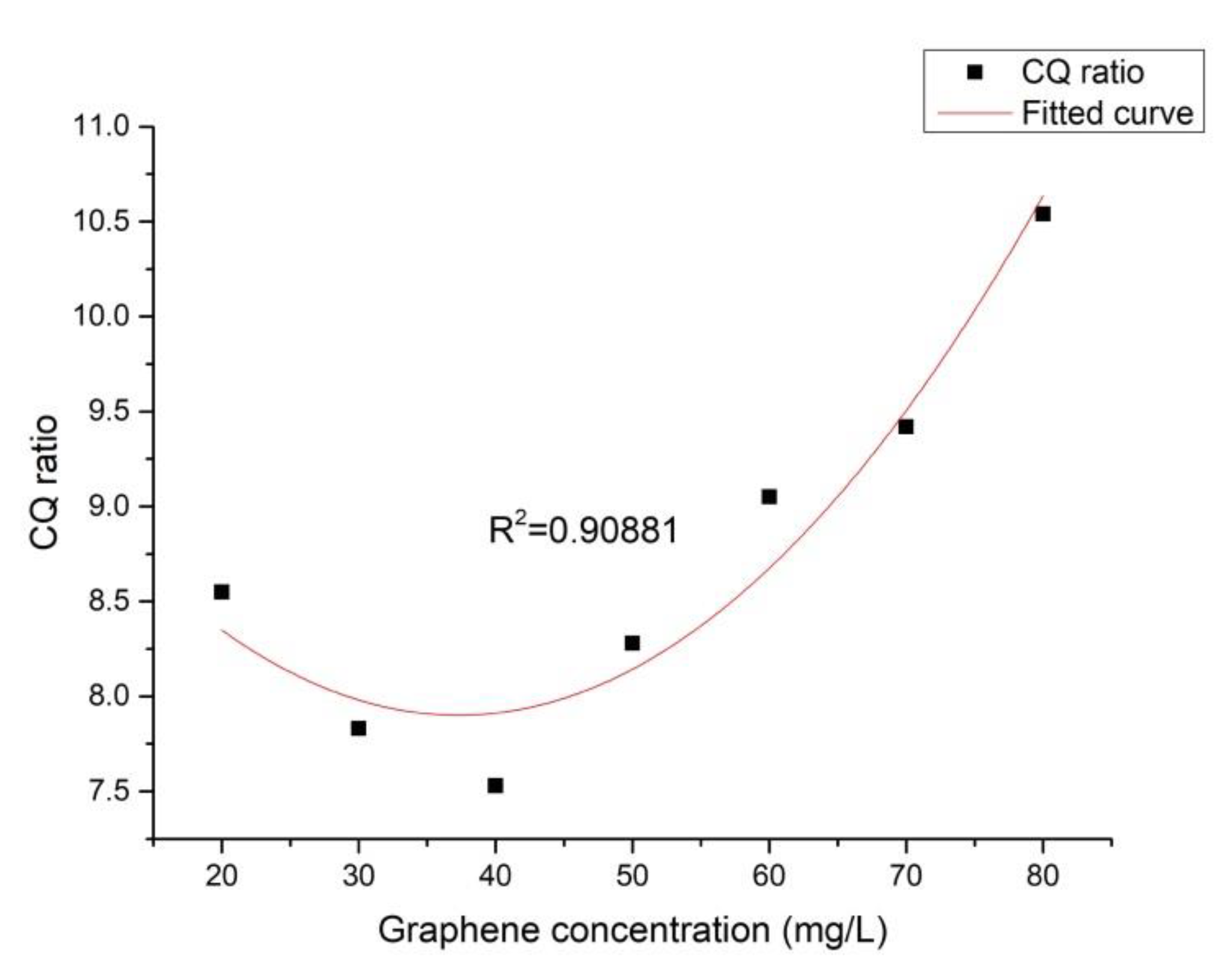 Applsci 10 01567 g008