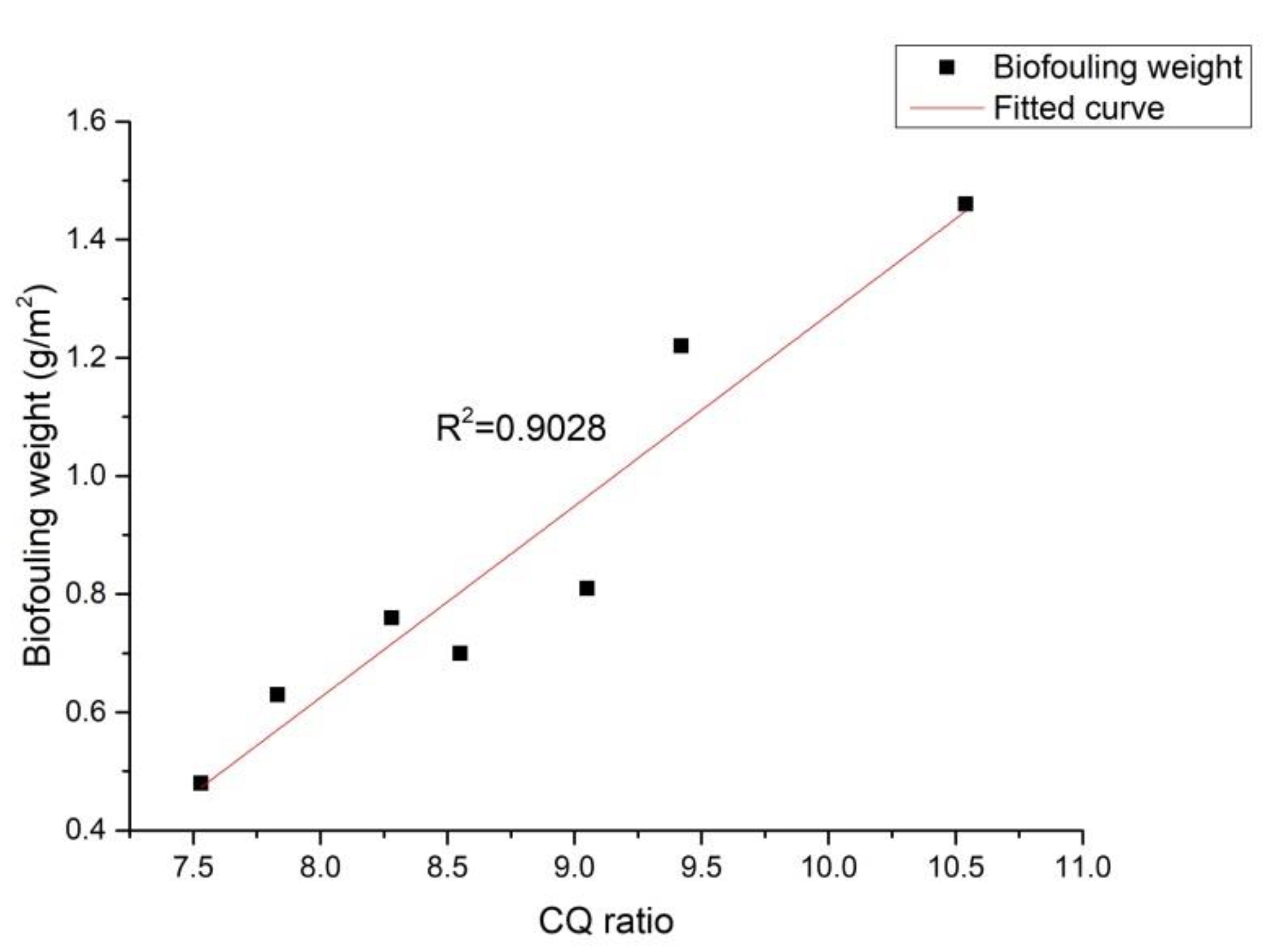 Applsci 10 01567 g009