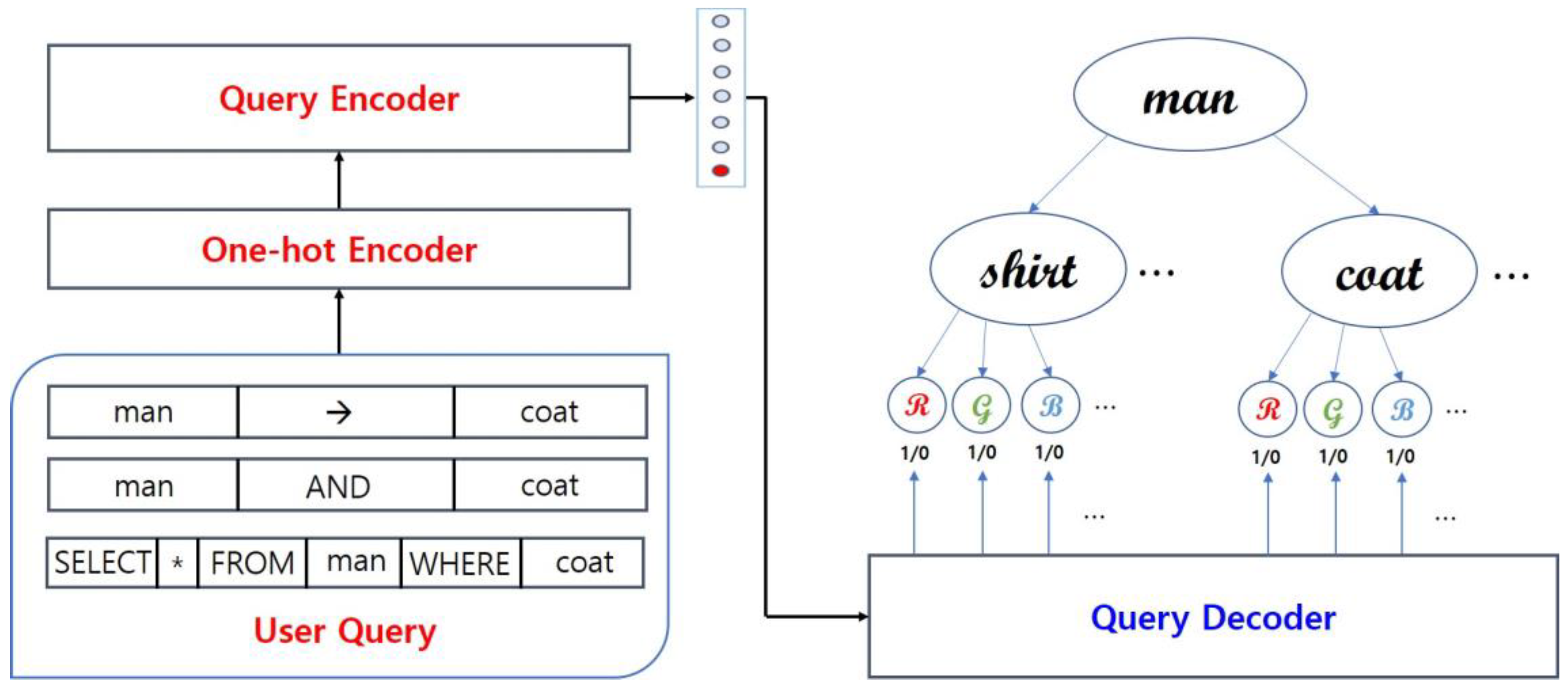 Applsci 10 01569 g003 Applsci 10 01569 g003