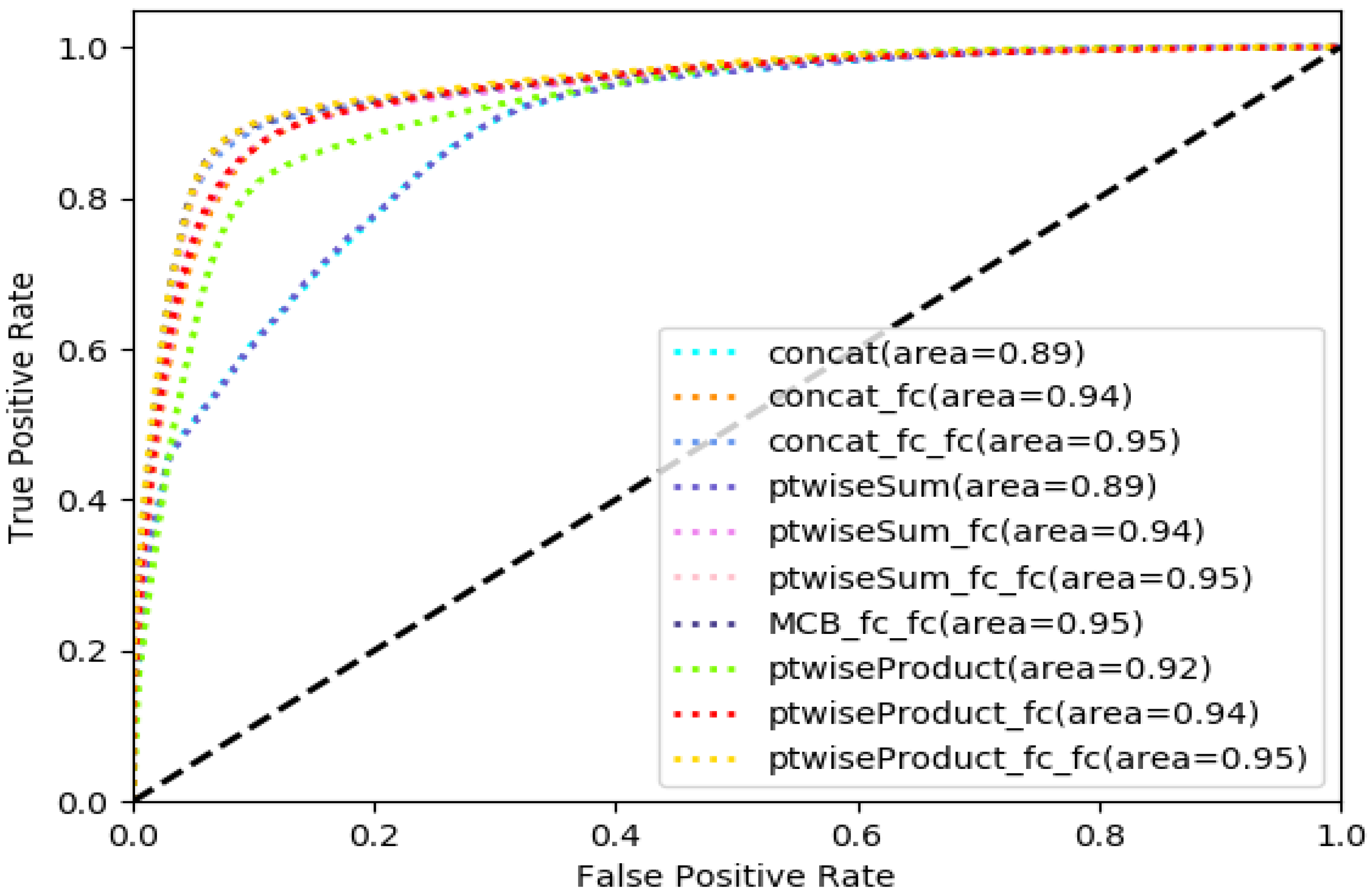 Applsci 10 01569 g006 Applsci 10 01569 g006