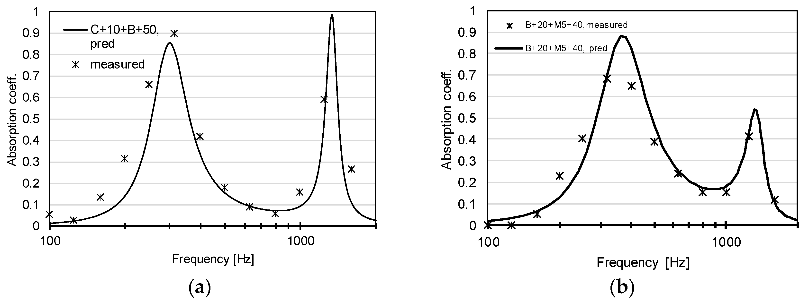 Applsci 10 01581 g006