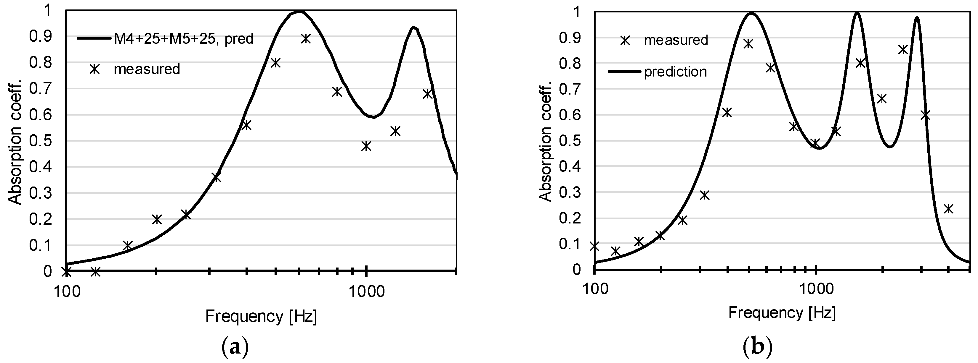 Applsci 10 01581 g007