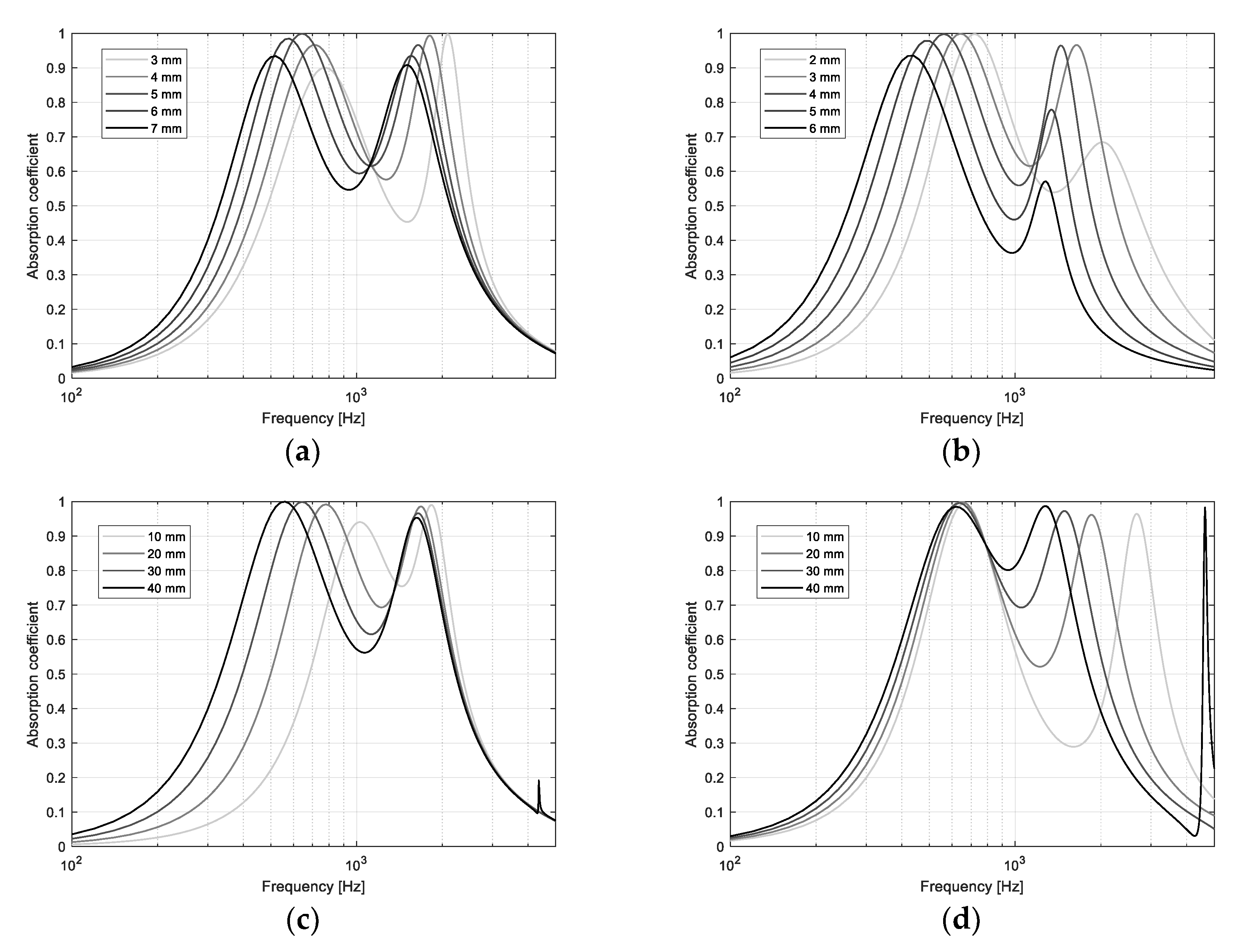 Applsci 10 01581 g010